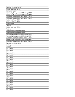 Livestock Ex Worker (LEW)
Poultry Ex Worker (PEW)
Beautician Course
Community Management Skill Training (CMST)
Community Management Skill Training (CMST)
Leadership Management Skill Training (LMST)
Leadership Management Skill Training (LMST)
Poultry Ex Worker (PEW)
Poultry Ex Worker (PEW)
Purse Making
Tailoring
Poultry Ex Worker (PEW)
Tailoring
Enterprise Development Training
Enterprise Development Training
Community Management Skill Training (CMST)
Community Management Skill Training (CMST)
Leadership Management Skill Training (LMST)
Community Management Skill Training (CMST)
Leadership Management Skill Training (LMST)
Livestock Ex Worker (LEW)
Quilting
Tailoring
PTC Training
PTC Training
PTC Training
PTC Training
PTC Training
PTC Training
PTC Training
PTC Training
PTC Training
PTC Training
PTC Training
PTC Training
PTC Training
PTC Training
PTC Training
PTC Training
PTC Training
PTC Training
PTC Training
PTC Training
PTC Training
PTC Training
PTC Training
PTC Training
 