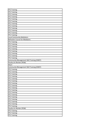 PTC Training
PTC Training
PTC Training
PTC Training
PTC Training
PTC Training
PTC Training
PTC Training
PTC Training
PTC Training
PTC Training
PTC Training
Local Community Mediators
Refresher Course for Mediators
PTC Training
PTC Training
PTC Training
PTC Training
PTC Training
PTC Training
PTC Training
PTC Training
Community Management Skill Training (CMST)
Poultry Ex Worker (PEW)
Mazri
Community Management Skill Training (CMST)
PTC Training
PTC Training
PTC Training
PTC Training
PTC Training
PTC Training
PTC Training
PTC Training
PTC Training
PTC Training
PTC Training
PTC Training
PTC Training
PTC Training
PTC Training
PTC Training
PTC Training
Poultry Ex Worker (PEW)
PTC Training
PTC Training
PTC Training
 