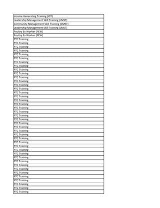 Income Generating Training (IGT)
Leadership Management Skill Training (LMST)
Community Management Skill Training (CMST)
Leadership Management Skill Training (LMST)
Poultry Ex Worker (PEW)
Poultry Ex Worker (PEW)
PTC Training
PTC Training
PTC Training
PTC Training
PTC Training
PTC Training
PTC Training
PTC Training
PTC Training
PTC Training
PTC Training
PTC Training
PTC Training
PTC Training
PTC Training
PTC Training
PTC Training
PTC Training
PTC Training
PTC Training
PTC Training
PTC Training
PTC Training
PTC Training
PTC Training
PTC Training
PTC Training
PTC Training
PTC Training
PTC Training
PTC Training
PTC Training
PTC Training
PTC Training
PTC Training
PTC Training
PTC Training
PTC Training
PTC Training
PTC Training
PTC Training
 