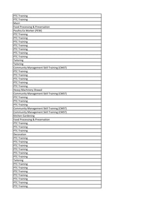 PTC Training
PTC Training
Mazri
Food Processing & Preservation
Poultry Ex Worker (PEW)
PTC Training
PTC Training
PTC Training
PTC Training
PTC Training
PTC Training
PTC Training
Tailoring
Tailoring
Community Management Skill Training (CMST)
PTC Training
PTC Training
PTC Training
PTC Training
PTC Training
Heavy Machinery Shawal
Community Management Skill Training (CMST)
PTC Training
PTC Training
PTC Training
Community Management Skill Training (CMST)
Community Management Skill Training (CMST)
Kitchen Gardening
Food Processing & Preservation
PTC Training
PTC Training
PTC Training
Decoration
PTC Training
PTC Training
PTC Training
PTC Training
PTC Training
PTC Training
Tailoring
PTC Training
PTC Training
PTC Training
PTC Training
PTC Training
PTC Training
PTC Training
 