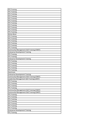 PTC Training
PTC Training
PTC Training
PTC Training
PTC Training
PTC Training
PTC Training
PTC Training
PTC Training
PTC Training
PTC Training
Winta Wool
PTC Training
PTC Training
PTC Training
PTC Training
PTC Training
PTC Training
Community Management Skill Training (CMST)
Enterprise Development Training
PTC Training
PTC Training
Enterprise Development Training
PTC Training
PTC Training
PTC Training
PTC Training
PTC Training
Electrician
Enterprise Development Training
Community Management Skill Training (CMST)
Leadership Management Skill Training (LMST)
PTC Training
PTC Training
PTC Training
PTC Training
Community Management Skill Training (CMST)
Community Management Skill Training (CMST)
PTC Training
PTC Training
PTC Training
PTC Training
PTC Training
PTC Training
PTC Training
Enterprise Development Training
PTC Training
 