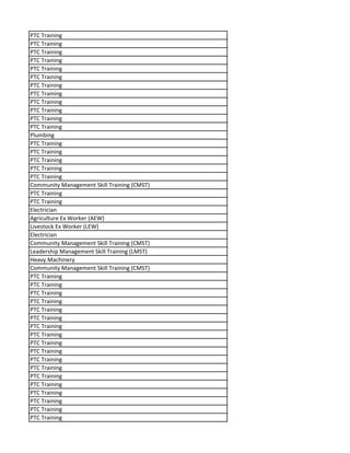PTC Training
PTC Training
PTC Training
PTC Training
PTC Training
PTC Training
PTC Training
PTC Training
PTC Training
PTC Training
PTC Training
PTC Training
Plumbing
PTC Training
PTC Training
PTC Training
PTC Training
PTC Training
Community Management Skill Training (CMST)
PTC Training
PTC Training
Electrician
Agriculture Ex Worker (AEW)
Livestock Ex Worker (LEW)
Electrician
Community Management Skill Training (CMST)
Leadership Management Skill Training (LMST)
Heavy Machinery
Community Management Skill Training (CMST)
PTC Training
PTC Training
PTC Training
PTC Training
PTC Training
PTC Training
PTC Training
PTC Training
PTC Training
PTC Training
PTC Training
PTC Training
PTC Training
PTC Training
PTC Training
PTC Training
PTC Training
PTC Training
 