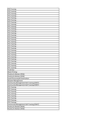 PTC Training
PTC Training
PTC Training
PTC Training
PTC Training
PTC Training
PTC Training
PTC Training
PTC Training
PTC Training
PTC Training
PTC Training
PTC Training
PTC Training
PTC Training
PTC Training
PTC Training
PTC Training
PTC Training
PTC Training
PTC Training
PTC Training
PTC Training
PTC Training
PTC Training
PTC Training
PTC Training
PTC Training
Tie & Dye
Block Printing
Poultry Ex Worker (PEW)
Poultry Ex Worker (PEW)
Food Processing & Preservation
Disaster Management
Community Management Skill Training (CMST)
Community Management Skill Training (CMST)
PTC Training
PTC Training
PTC Training
PTC Training
PTC Training
PTC Training
PTC Training
PTC Training
Community Management Skill Training (CMST)
Poultry Ex Worker (PEW)
Poultry Ex Worker (PEW)
 
