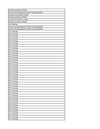 Poultry Ex Worker (PEW)
Community Management Skill Training (CMST)
Livestock Ex Worker (LEW)
Poultry Ex Worker (PEW)
Livestock Ex Worker (LEW)
Poultry Ex Worker (PEW)
Surf Making
Community Management Skill Training (CMST)
Community Management Skill Training (CMST)
PTC Training
PTC Training
PTC Training
PTC Training
PTC Training
PTC Training
PTC Training
PTC Training
PTC Training
PTC Training
PTC Training
PTC Training
PTC Training
PTC Training
PTC Training
PTC Training
PTC Training
PTC Training
PTC Training
PTC Training
PTC Training
PTC Training
PTC Training
PTC Training
PTC Training
PTC Training
PTC Training
PTC Training
PTC Training
PTC Training
PTC Training
PTC Training
PTC Training
PTC Training
PTC Training
PTC Training
PTC Training
PTC Training
 