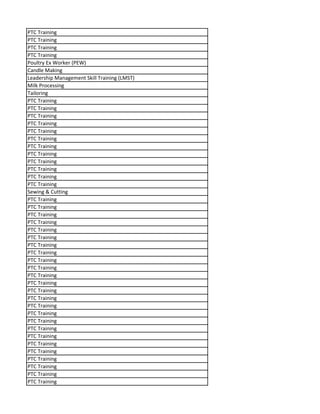 PTC Training
PTC Training
PTC Training
PTC Training
Poultry Ex Worker (PEW)
Candle Making
Leadership Management Skill Training (LMST)
Milk Processing
Tailoring
PTC Training
PTC Training
PTC Training
PTC Training
PTC Training
PTC Training
PTC Training
PTC Training
PTC Training
PTC Training
PTC Training
PTC Training
Sewing & Cutting
PTC Training
PTC Training
PTC Training
PTC Training
PTC Training
PTC Training
PTC Training
PTC Training
PTC Training
PTC Training
PTC Training
PTC Training
PTC Training
PTC Training
PTC Training
PTC Training
PTC Training
PTC Training
PTC Training
PTC Training
PTC Training
PTC Training
PTC Training
PTC Training
PTC Training
 