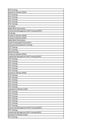 PTC Training
Poultry Ex Worker (PEW)
PTC Training
PTC Training
PTC Training
PTC Training
PTC Training
Tie & Dye
Adda Work Silma Sitara
Community Management Skill Training (CMST)
Tie & Dye
Poultry Ex Worker (PEW)
Poultry Ex Worker (PEW)
Adda Work Silma Sitara
Food Processing & Preservation
Enterprise Development Training
PTC Training
PTC Training
Quail Farming
Poultry Ex Worker (PEW)
Leadership Management Skill Training (LMST)
PTC Training
PTC Training
PTC Training
PTC Training
PTC Training
PTC Training
Poultry Ex Worker (PEW)
PTC Training
PTC Training
PTC Training
PTC Training
PTC Training
PTC Training
Livestock Ex Worker (LEW)
PTC Training
PTC Training
PTC Training
PTC Training
PTC Training
PTC Training
PTC Training
Community Management Skill Training (CMST)
PTC Training
Leadership Management Skill Training (LMST)
Livestock Ex Worker (LEW)
PTC Training
 