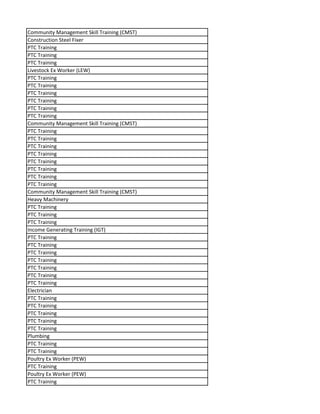 Community Management Skill Training (CMST)
Construction Steel Fixer
PTC Training
PTC Training
PTC Training
Livestock Ex Worker (LEW)
PTC Training
PTC Training
PTC Training
PTC Training
PTC Training
PTC Training
Community Management Skill Training (CMST)
PTC Training
PTC Training
PTC Training
PTC Training
PTC Training
PTC Training
PTC Training
PTC Training
Community Management Skill Training (CMST)
Heavy Machinery
PTC Training
PTC Training
PTC Training
Income Generating Training (IGT)
PTC Training
PTC Training
PTC Training
PTC Training
PTC Training
PTC Training
PTC Training
Electrician
PTC Training
PTC Training
PTC Training
PTC Training
PTC Training
Plumbing
PTC Training
PTC Training
Poultry Ex Worker (PEW)
PTC Training
Poultry Ex Worker (PEW)
PTC Training
 