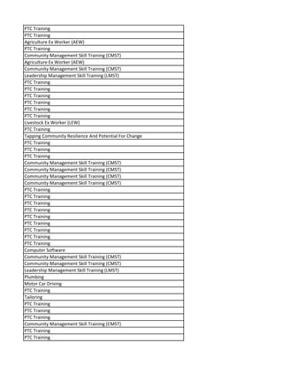 PTC Training
PTC Training
Agriculture Ex Worker (AEW)
PTC Training
Community Management Skill Training (CMST)
Agriculture Ex Worker (AEW)
Community Management Skill Training (CMST)
Leadership Management Skill Training (LMST)
PTC Training
PTC Training
PTC Training
PTC Training
PTC Training
PTC Training
Livestock Ex Worker (LEW)
PTC Training
Tapping Community Resilience And Potential For Change
PTC Training
PTC Training
PTC Training
Community Management Skill Training (CMST)
Community Management Skill Training (CMST)
Community Management Skill Training (CMST)
Community Management Skill Training (CMST)
PTC Training
PTC Training
PTC Training
PTC Training
PTC Training
PTC Training
PTC Training
PTC Training
PTC Training
Computer Software
Community Management Skill Training (CMST)
Community Management Skill Training (CMST)
Leadership Management Skill Training (LMST)
Plumbing
Motor Car Driving
PTC Training
Tailoring
PTC Training
PTC Training
PTC Training
Community Management Skill Training (CMST)
PTC Training
PTC Training
 