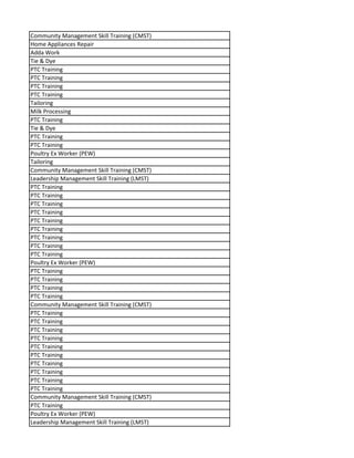 Community Management Skill Training (CMST)
Home Appliances Repair
Adda Work
Tie & Dye
PTC Training
PTC Training
PTC Training
PTC Training
Tailoring
Milk Processing
PTC Training
Tie & Dye
PTC Training
PTC Training
Poultry Ex Worker (PEW)
Tailoring
Community Management Skill Training (CMST)
Leadership Management Skill Training (LMST)
PTC Training
PTC Training
PTC Training
PTC Training
PTC Training
PTC Training
PTC Training
PTC Training
PTC Training
Poultry Ex Worker (PEW)
PTC Training
PTC Training
PTC Training
PTC Training
Community Management Skill Training (CMST)
PTC Training
PTC Training
PTC Training
PTC Training
PTC Training
PTC Training
PTC Training
PTC Training
PTC Training
PTC Training
Community Management Skill Training (CMST)
PTC Training
Poultry Ex Worker (PEW)
Leadership Management Skill Training (LMST)
 