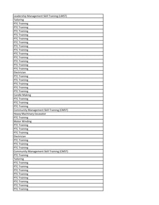 Leadership Management Skill Training (LMST)
Tailoring
PTC Training
PTC Training
PTC Training
PTC Training
PTC Training
PTC Training
PTC Training
PTC Training
PTC Training
PTC Training
PTC Training
PTC Training
PTC Training
Electrician
PTC Training
PTC Training
PTC Training
PTC Training
PTC Training
Candle Making
PTC Training
PTC Training
PTC Training
Community Management Skill Training (CMST)
Heavy Machinary Excavator
PTC Training
Motor Winding
PTC Training
PTC Training
PTC Training
Electrician
PTC Training
PTC Training
PTC Training
Community Management Skill Training (CMST)
PTC Training
Tailoring
PTC Training
PTC Training
PTC Training
PTC Training
PTC Training
PTC Training
PTC Training
PTC Training
 