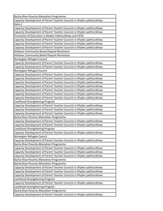 Bacha Khan Poverty Alleviation Programme
Capacity Development of Parent Teacher Councils in Khyber pakhtunkhwa
Raha 2
Capacity Development of Parent Teacher Councils in Khyber pakhtunkhwa
Capacity Development of Parent Teacher Councils in Khyber pakhtunkhwa
Promotion of Education in Khyber Pakhtunkhwa and FATA
Capacity Development of Parent Teacher Councils in Khyber pakhtunkhwa
Capacity Development of Parent Teacher Councils in Khyber pakhtunkhwa
Capacity Development of Parent Teacher Councils in Khyber pakhtunkhwa
Aitebaar Community Based Dispute Resolution
Aitebaar Community Based Dispute Resolution
Norwegian Refugee Council
Capacity Development of Parent Teacher Councils in Khyber pakhtunkhwa
Capacity Development of Parent Teacher Councils in Khyber pakhtunkhwa
Norwegian Refugee Council
Capacity Development of Parent Teacher Councils in Khyber pakhtunkhwa
Capacity Development of Parent Teacher Councils in Khyber pakhtunkhwa
Capacity Development of Parent Teacher Councils in Khyber pakhtunkhwa
Capacity Development of Parent Teacher Councils in Khyber pakhtunkhwa
Capacity Development of Parent Teacher Councils in Khyber pakhtunkhwa
Capacity Development of Parent Teacher Councils in Khyber pakhtunkhwa
Capacity Development of Parent Teacher Councils in Khyber pakhtunkhwa
Livelihood Strenghtening Program
Capacity Development of Parent Teacher Councils in Khyber pakhtunkhwa
Capacity Development of Parent Teacher Councils in Khyber pakhtunkhwa
Capacity Development of Parent Teacher Councils in Khyber pakhtunkhwa
Bacha Khan Poverty Alleviation Programme
Capacity Development of Parent Teacher Councils in Khyber pakhtunkhwa
Capacity Development of Parent Teacher Councils in Khyber pakhtunkhwa
Livelihood Strenghtening Program
Capacity Development of Parent Teacher Councils in Khyber pakhtunkhwa
Norwegian Refugee Council
Capacity Development of Parent Teacher Councils in Khyber pakhtunkhwa
Bacha Khan Poverty Alleviation Programme
Capacity Development of Parent Teacher Councils in Khyber pakhtunkhwa
Capacity Development of Parent Teacher Councils in Khyber pakhtunkhwa
Capacity Development of Parent Teacher Councils in Khyber pakhtunkhwa
Bacha Khan Poverty Alleviation Programme
Bacha Khan Poverty Alleviation Programme
Capacity Development of Parent Teacher Councils in Khyber pakhtunkhwa
Capacity Development of Parent Teacher Councils in Khyber pakhtunkhwa
Capacity Development of Parent Teacher Councils in Khyber pakhtunkhwa
Livelihood Strenghtening Program
Capacity Development of Parent Teacher Councils in Khyber pakhtunkhwa
Livelihood Strenghtening Program
Bacha Khan Poverty Alleviation Programme
Capacity Development of Parent Teacher Councils in Khyber pakhtunkhwa
 
