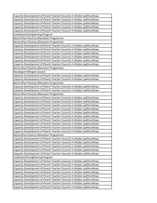 Capacity Development of Parent Teacher Councils in Khyber pakhtunkhwa
Capacity Development of Parent Teacher Councils in Khyber pakhtunkhwa
Capacity Development of Parent Teacher Councils in Khyber pakhtunkhwa
Capacity Development of Parent Teacher Councils in Khyber pakhtunkhwa
Capacity Development of Parent Teacher Councils in Khyber pakhtunkhwa
Livelihood Strenghtening Program
Bacha Khan Poverty Alleviation Programme
Bacha Khan Poverty Alleviation Programme
Capacity Development of Parent Teacher Councils in Khyber pakhtunkhwa
Capacity Development of Parent Teacher Councils in Khyber pakhtunkhwa
Capacity Development of Parent Teacher Councils in Khyber pakhtunkhwa
Capacity Development of Parent Teacher Councils in Khyber pakhtunkhwa
Capacity Development of Parent Teacher Councils in Khyber pakhtunkhwa
Capacity Development of Parent Teacher Councils in Khyber pakhtunkhwa
Bacha Khan Poverty Alleviation Programme
Norwegian Refugee Council
Capacity Development of Parent Teacher Councils in Khyber pakhtunkhwa
Capacity Development of Parent Teacher Councils in Khyber pakhtunkhwa
Bacha Khan Poverty Alleviation Programme
Capacity Development of Parent Teacher Councils in Khyber pakhtunkhwa
Capacity Development of Parent Teacher Councils in Khyber pakhtunkhwa
Bacha Khan Poverty Alleviation Programme
Capacity Development of Parent Teacher Councils in Khyber pakhtunkhwa
Capacity Development of Parent Teacher Councils in Khyber pakhtunkhwa
Capacity Development of Parent Teacher Councils in Khyber pakhtunkhwa
Capacity Development of Parent Teacher Councils in Khyber pakhtunkhwa
Capacity Development of Parent Teacher Councils in Khyber pakhtunkhwa
Capacity Development of Parent Teacher Councils in Khyber pakhtunkhwa
Capacity Development of Parent Teacher Councils in Khyber pakhtunkhwa
Capacity Development of Parent Teacher Councils in Khyber pakhtunkhwa
Capacity Development of Parent Teacher Councils in Khyber pakhtunkhwa
Capacity Development of Parent Teacher Councils in Khyber pakhtunkhwa
Bacha Khan Poverty Alleviation Programme
Capacity Development of Parent Teacher Councils in Khyber pakhtunkhwa
Capacity Development of Parent Teacher Councils in Khyber pakhtunkhwa
Capacity Development of Parent Teacher Councils in Khyber pakhtunkhwa
Capacity Development of Parent Teacher Councils in Khyber pakhtunkhwa
Capacity Development of Parent Teacher Councils in Khyber pakhtunkhwa
Livelihood Strenghtening Program
Capacity Development of Parent Teacher Councils in Khyber pakhtunkhwa
Capacity Development of Parent Teacher Councils in Khyber pakhtunkhwa
Capacity Development of Parent Teacher Councils in Khyber pakhtunkhwa
Capacity Development of Parent Teacher Councils in Khyber pakhtunkhwa
Capacity Development of Parent Teacher Councils in Khyber pakhtunkhwa
Capacity Development of Parent Teacher Councils in Khyber pakhtunkhwa
Capacity Development of Parent Teacher Councils in Khyber pakhtunkhwa
Capacity Development of Parent Teacher Councils in Khyber pakhtunkhwa
 