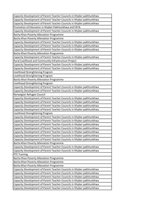 Capacity Development of Parent Teacher Councils in Khyber pakhtunkhwa
Capacity Development of Parent Teacher Councils in Khyber pakhtunkhwa
Capacity Development of Parent Teacher Councils in Khyber pakhtunkhwa
Promotion of Education in Khyber Pakhtunkhwa and FATA
Capacity Development of Parent Teacher Councils in Khyber pakhtunkhwa
Bacha Khan Poverty Alleviation Programme
Bacha Khan Poverty Alleviation Programme
Capacity Development of Parent Teacher Councils in Khyber pakhtunkhwa
Capacity Development of Parent Teacher Councils in Khyber pakhtunkhwa
Capacity Development of Parent Teacher Councils in Khyber pakhtunkhwa
Bacha Khan Poverty Alleviation Programme
Capacity Development of Parent Teacher Councils in Khyber pakhtunkhwa
Rural Livelihood and Community Infrastructure Project
Capacity Development of Parent Teacher Councils in Khyber pakhtunkhwa
Capacity Development of Parent Teacher Councils in Khyber pakhtunkhwa
Livelihood Strenghtening Program
Livelihood Strenghtening Program
Bacha Khan Poverty Alleviation Programme
Livelihood Strenghtening Program
Capacity Development of Parent Teacher Councils in Khyber pakhtunkhwa
Capacity Development of Parent Teacher Councils in Khyber pakhtunkhwa
Norwegian Refugee Council
Capacity Development of Parent Teacher Councils in Khyber pakhtunkhwa
Capacity Development of Parent Teacher Councils in Khyber pakhtunkhwa
Capacity Development of Parent Teacher Councils in Khyber pakhtunkhwa
Capacity Development of Parent Teacher Councils in Khyber pakhtunkhwa
Livelihood Strenghtening Program
Capacity Development of Parent Teacher Councils in Khyber pakhtunkhwa
Capacity Development of Parent Teacher Councils in Khyber pakhtunkhwa
Capacity Development of Parent Teacher Councils in Khyber pakhtunkhwa
Capacity Development of Parent Teacher Councils in Khyber pakhtunkhwa
Capacity Development of Parent Teacher Councils in Khyber pakhtunkhwa
Capacity Development of Parent Teacher Councils in Khyber pakhtunkhwa
Capacity Development of Parent Teacher Councils in Khyber pakhtunkhwa
Bacha Khan Poverty Alleviation Programme
Capacity Development of Parent Teacher Councils in Khyber pakhtunkhwa
Capacity Development of Parent Teacher Councils in Khyber pakhtunkhwa
PTC Training
Bacha Khan Poverty Alleviation Programme
Bacha Khan Poverty Alleviation Programme
Bacha Khan Poverty Alleviation Programme
Capacity Development of Parent Teacher Councils in Khyber pakhtunkhwa
Capacity Development of Parent Teacher Councils in Khyber pakhtunkhwa
Capacity Development of Parent Teacher Councils in Khyber pakhtunkhwa
Capacity Development of Parent Teacher Councils in Khyber pakhtunkhwa
Capacity Development of Parent Teacher Councils in Khyber pakhtunkhwa
Capacity Development of Parent Teacher Councils in Khyber pakhtunkhwa
 