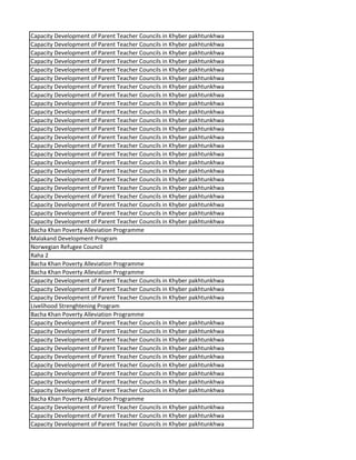 Capacity Development of Parent Teacher Councils in Khyber pakhtunkhwa
Capacity Development of Parent Teacher Councils in Khyber pakhtunkhwa
Capacity Development of Parent Teacher Councils in Khyber pakhtunkhwa
Capacity Development of Parent Teacher Councils in Khyber pakhtunkhwa
Capacity Development of Parent Teacher Councils in Khyber pakhtunkhwa
Capacity Development of Parent Teacher Councils in Khyber pakhtunkhwa
Capacity Development of Parent Teacher Councils in Khyber pakhtunkhwa
Capacity Development of Parent Teacher Councils in Khyber pakhtunkhwa
Capacity Development of Parent Teacher Councils in Khyber pakhtunkhwa
Capacity Development of Parent Teacher Councils in Khyber pakhtunkhwa
Capacity Development of Parent Teacher Councils in Khyber pakhtunkhwa
Capacity Development of Parent Teacher Councils in Khyber pakhtunkhwa
Capacity Development of Parent Teacher Councils in Khyber pakhtunkhwa
Capacity Development of Parent Teacher Councils in Khyber pakhtunkhwa
Capacity Development of Parent Teacher Councils in Khyber pakhtunkhwa
Capacity Development of Parent Teacher Councils in Khyber pakhtunkhwa
Capacity Development of Parent Teacher Councils in Khyber pakhtunkhwa
Capacity Development of Parent Teacher Councils in Khyber pakhtunkhwa
Capacity Development of Parent Teacher Councils in Khyber pakhtunkhwa
Capacity Development of Parent Teacher Councils in Khyber pakhtunkhwa
Capacity Development of Parent Teacher Councils in Khyber pakhtunkhwa
Capacity Development of Parent Teacher Councils in Khyber pakhtunkhwa
Capacity Development of Parent Teacher Councils in Khyber pakhtunkhwa
Bacha Khan Poverty Alleviation Programme
Malakand Development Program
Norwegian Refugee Council
Raha 2
Bacha Khan Poverty Alleviation Programme
Bacha Khan Poverty Alleviation Programme
Capacity Development of Parent Teacher Councils in Khyber pakhtunkhwa
Capacity Development of Parent Teacher Councils in Khyber pakhtunkhwa
Capacity Development of Parent Teacher Councils in Khyber pakhtunkhwa
Livelihood Strenghtening Program
Bacha Khan Poverty Alleviation Programme
Capacity Development of Parent Teacher Councils in Khyber pakhtunkhwa
Capacity Development of Parent Teacher Councils in Khyber pakhtunkhwa
Capacity Development of Parent Teacher Councils in Khyber pakhtunkhwa
Capacity Development of Parent Teacher Councils in Khyber pakhtunkhwa
Capacity Development of Parent Teacher Councils in Khyber pakhtunkhwa
Capacity Development of Parent Teacher Councils in Khyber pakhtunkhwa
Capacity Development of Parent Teacher Councils in Khyber pakhtunkhwa
Capacity Development of Parent Teacher Councils in Khyber pakhtunkhwa
Capacity Development of Parent Teacher Councils in Khyber pakhtunkhwa
Bacha Khan Poverty Alleviation Programme
Capacity Development of Parent Teacher Councils in Khyber pakhtunkhwa
Capacity Development of Parent Teacher Councils in Khyber pakhtunkhwa
Capacity Development of Parent Teacher Councils in Khyber pakhtunkhwa
 