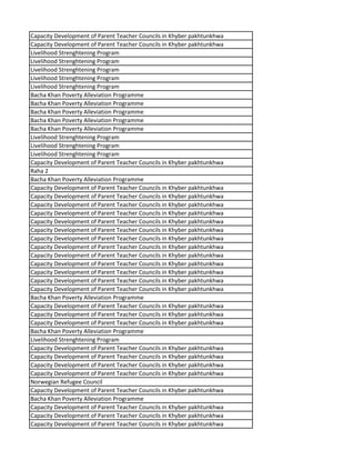 Capacity Development of Parent Teacher Councils in Khyber pakhtunkhwa
Capacity Development of Parent Teacher Councils in Khyber pakhtunkhwa
Livelihood Strenghtening Program
Livelihood Strenghtening Program
Livelihood Strenghtening Program
Livelihood Strenghtening Program
Livelihood Strenghtening Program
Bacha Khan Poverty Alleviation Programme
Bacha Khan Poverty Alleviation Programme
Bacha Khan Poverty Alleviation Programme
Bacha Khan Poverty Alleviation Programme
Bacha Khan Poverty Alleviation Programme
Livelihood Strenghtening Program
Livelihood Strenghtening Program
Livelihood Strenghtening Program
Capacity Development of Parent Teacher Councils in Khyber pakhtunkhwa
Raha 2
Bacha Khan Poverty Alleviation Programme
Capacity Development of Parent Teacher Councils in Khyber pakhtunkhwa
Capacity Development of Parent Teacher Councils in Khyber pakhtunkhwa
Capacity Development of Parent Teacher Councils in Khyber pakhtunkhwa
Capacity Development of Parent Teacher Councils in Khyber pakhtunkhwa
Capacity Development of Parent Teacher Councils in Khyber pakhtunkhwa
Capacity Development of Parent Teacher Councils in Khyber pakhtunkhwa
Capacity Development of Parent Teacher Councils in Khyber pakhtunkhwa
Capacity Development of Parent Teacher Councils in Khyber pakhtunkhwa
Capacity Development of Parent Teacher Councils in Khyber pakhtunkhwa
Capacity Development of Parent Teacher Councils in Khyber pakhtunkhwa
Capacity Development of Parent Teacher Councils in Khyber pakhtunkhwa
Capacity Development of Parent Teacher Councils in Khyber pakhtunkhwa
Capacity Development of Parent Teacher Councils in Khyber pakhtunkhwa
Bacha Khan Poverty Alleviation Programme
Capacity Development of Parent Teacher Councils in Khyber pakhtunkhwa
Capacity Development of Parent Teacher Councils in Khyber pakhtunkhwa
Capacity Development of Parent Teacher Councils in Khyber pakhtunkhwa
Bacha Khan Poverty Alleviation Programme
Livelihood Strenghtening Program
Capacity Development of Parent Teacher Councils in Khyber pakhtunkhwa
Capacity Development of Parent Teacher Councils in Khyber pakhtunkhwa
Capacity Development of Parent Teacher Councils in Khyber pakhtunkhwa
Capacity Development of Parent Teacher Councils in Khyber pakhtunkhwa
Norwegian Refugee Council
Capacity Development of Parent Teacher Councils in Khyber pakhtunkhwa
Bacha Khan Poverty Alleviation Programme
Capacity Development of Parent Teacher Councils in Khyber pakhtunkhwa
Capacity Development of Parent Teacher Councils in Khyber pakhtunkhwa
Capacity Development of Parent Teacher Councils in Khyber pakhtunkhwa
 