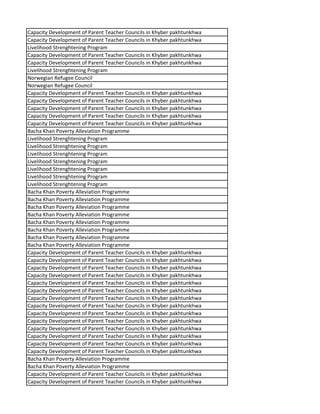 Capacity Development of Parent Teacher Councils in Khyber pakhtunkhwa
Capacity Development of Parent Teacher Councils in Khyber pakhtunkhwa
Livelihood Strenghtening Program
Capacity Development of Parent Teacher Councils in Khyber pakhtunkhwa
Capacity Development of Parent Teacher Councils in Khyber pakhtunkhwa
Livelihood Strenghtening Program
Norwegian Refugee Council
Norwegian Refugee Council
Capacity Development of Parent Teacher Councils in Khyber pakhtunkhwa
Capacity Development of Parent Teacher Councils in Khyber pakhtunkhwa
Capacity Development of Parent Teacher Councils in Khyber pakhtunkhwa
Capacity Development of Parent Teacher Councils in Khyber pakhtunkhwa
Capacity Development of Parent Teacher Councils in Khyber pakhtunkhwa
Bacha Khan Poverty Alleviation Programme
Livelihood Strenghtening Program
Livelihood Strenghtening Program
Livelihood Strenghtening Program
Livelihood Strenghtening Program
Livelihood Strenghtening Program
Livelihood Strenghtening Program
Livelihood Strenghtening Program
Bacha Khan Poverty Alleviation Programme
Bacha Khan Poverty Alleviation Programme
Bacha Khan Poverty Alleviation Programme
Bacha Khan Poverty Alleviation Programme
Bacha Khan Poverty Alleviation Programme
Bacha Khan Poverty Alleviation Programme
Bacha Khan Poverty Alleviation Programme
Bacha Khan Poverty Alleviation Programme
Capacity Development of Parent Teacher Councils in Khyber pakhtunkhwa
Capacity Development of Parent Teacher Councils in Khyber pakhtunkhwa
Capacity Development of Parent Teacher Councils in Khyber pakhtunkhwa
Capacity Development of Parent Teacher Councils in Khyber pakhtunkhwa
Capacity Development of Parent Teacher Councils in Khyber pakhtunkhwa
Capacity Development of Parent Teacher Councils in Khyber pakhtunkhwa
Capacity Development of Parent Teacher Councils in Khyber pakhtunkhwa
Capacity Development of Parent Teacher Councils in Khyber pakhtunkhwa
Capacity Development of Parent Teacher Councils in Khyber pakhtunkhwa
Capacity Development of Parent Teacher Councils in Khyber pakhtunkhwa
Capacity Development of Parent Teacher Councils in Khyber pakhtunkhwa
Capacity Development of Parent Teacher Councils in Khyber pakhtunkhwa
Capacity Development of Parent Teacher Councils in Khyber pakhtunkhwa
Capacity Development of Parent Teacher Councils in Khyber pakhtunkhwa
Bacha Khan Poverty Alleviation Programme
Bacha Khan Poverty Alleviation Programme
Capacity Development of Parent Teacher Councils in Khyber pakhtunkhwa
Capacity Development of Parent Teacher Councils in Khyber pakhtunkhwa
 