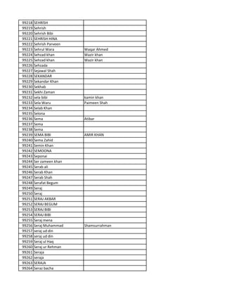 99218 SEHRISH
99219 Sehrish
99220 Sehrish Bibi
99221 SEHRISH HINA
99222 Sehrish Parveen
99223 Sehrul Wara Waqar Ahmed
99224 Sehzad khan Wazir khan
99225 Sehzad khan Wazir khan
99226 Sehzada
99227 Sejawal Shah
99228 SEKANDAR
99229 Sekandar Khan
99230 Sekhab
99231 Sekhi Zaman
99232 sela bibi kamin khan
99233 Sela Waru Paimeen Shah
99234 Selab Khan
99235 Selona
99236 Sema Atibar
99237 Sema
99238 Sema
99239 SEMA BIBI AMIR KHAN
99240 Sema Zahid
99241 Semin Khan
99242 SEMOONA
99243 Seponai
99244 Ser zameen khan
99245 Serab ali
99246 Serab Khan
99247 Serab Shah
99248 Serafat Begum
99249 Seraj
99250 Seraj
99251 SERAJ AKBAR
99252 SERAJ BEGUM
99253 SERAJ BIBI
99254 SERAJ BIBI
99255 Seraj mena
99256 Seraj Muhammad Shamsurrahman
99257 seraj ud din
99258 seraj ud din
99259 Seraj ul Haq
99260 Seraj ur Rehman
99261 Seraja
99262 seraja
99263 SERAJA
99264 Seraz bacha
 