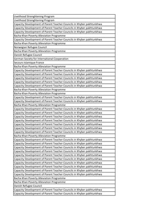 Livelihood Strenghtening Program
Livelihood Strenghtening Program
Capacity Development of Parent Teacher Councils in Khyber pakhtunkhwa
Capacity Development of Parent Teacher Councils in Khyber pakhtunkhwa
Capacity Development of Parent Teacher Councils in Khyber pakhtunkhwa
Bacha Khan Poverty Alleviation Programme
Capacity Development of Parent Teacher Councils in Khyber pakhtunkhwa
Bacha Khan Poverty Alleviation Programme
Norwegian Refugee Council
Bacha Khan Poverty Alleviation Programme
Danish Refugee Council
German Society for International Cooperation
Secours Islamique France
Bacha Khan Poverty Alleviation Programme
Capacity Development of Parent Teacher Councils in Khyber pakhtunkhwa
Capacity Development of Parent Teacher Councils in Khyber pakhtunkhwa
Capacity Development of Parent Teacher Councils in Khyber pakhtunkhwa
Capacity Development of Parent Teacher Councils in Khyber pakhtunkhwa
Capacity Development of Parent Teacher Councils in Khyber pakhtunkhwa
Bacha Khan Poverty Alleviation Programme
Bacha Khan Poverty Alleviation Programme
Capacity Development of Parent Teacher Councils in Khyber pakhtunkhwa
Capacity Development of Parent Teacher Councils in Khyber pakhtunkhwa
Bacha Khan Poverty Alleviation Programme
Capacity Development of Parent Teacher Councils in Khyber pakhtunkhwa
Capacity Development of Parent Teacher Councils in Khyber pakhtunkhwa
Capacity Development of Parent Teacher Councils in Khyber pakhtunkhwa
Capacity Development of Parent Teacher Councils in Khyber pakhtunkhwa
Capacity Development of Parent Teacher Councils in Khyber pakhtunkhwa
Capacity Development of Parent Teacher Councils in Khyber pakhtunkhwa
Capacity Development of Parent Teacher Councils in Khyber pakhtunkhwa
Bacha Khan Poverty Alleviation Programme
Capacity Development of Parent Teacher Councils in Khyber pakhtunkhwa
Capacity Development of Parent Teacher Councils in Khyber pakhtunkhwa
Capacity Development of Parent Teacher Councils in Khyber pakhtunkhwa
Capacity Development of Parent Teacher Councils in Khyber pakhtunkhwa
Capacity Development of Parent Teacher Councils in Khyber pakhtunkhwa
Capacity Development of Parent Teacher Councils in Khyber pakhtunkhwa
Capacity Development of Parent Teacher Councils in Khyber pakhtunkhwa
Capacity Development of Parent Teacher Councils in Khyber pakhtunkhwa
Capacity Development of Parent Teacher Councils in Khyber pakhtunkhwa
Capacity Development of Parent Teacher Councils in Khyber pakhtunkhwa
Bacha Khan Poverty Alleviation Programme
Bacha Khan Poverty Alleviation Programme
Danish Refugee Council
Capacity Development of Parent Teacher Councils in Khyber pakhtunkhwa
Capacity Development of Parent Teacher Councils in Khyber pakhtunkhwa
 