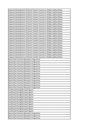 Capacity Development of Parent Teacher Councils in Khyber pakhtunkhwa
Capacity Development of Parent Teacher Councils in Khyber pakhtunkhwa
Capacity Development of Parent Teacher Councils in Khyber pakhtunkhwa
Capacity Development of Parent Teacher Councils in Khyber pakhtunkhwa
Capacity Development of Parent Teacher Councils in Khyber pakhtunkhwa
Capacity Development of Parent Teacher Councils in Khyber pakhtunkhwa
Capacity Development of Parent Teacher Councils in Khyber pakhtunkhwa
Capacity Development of Parent Teacher Councils in Khyber pakhtunkhwa
Capacity Development of Parent Teacher Councils in Khyber pakhtunkhwa
Capacity Development of Parent Teacher Councils in Khyber pakhtunkhwa
Capacity Development of Parent Teacher Councils in Khyber pakhtunkhwa
Capacity Development of Parent Teacher Councils in Khyber pakhtunkhwa
Capacity Development of Parent Teacher Councils in Khyber pakhtunkhwa
Capacity Development of Parent Teacher Councils in Khyber pakhtunkhwa
Capacity Development of Parent Teacher Councils in Khyber pakhtunkhwa
Capacity Development of Parent Teacher Councils in Khyber pakhtunkhwa
Capacity Development of Parent Teacher Councils in Khyber pakhtunkhwa
Capacity Development of Parent Teacher Councils in Khyber pakhtunkhwa
Capacity Development of Parent Teacher Councils in Khyber pakhtunkhwa
Capacity Development of Parent Teacher Councils in Khyber pakhtunkhwa
Capacity Development of Parent Teacher Councils in Khyber pakhtunkhwa
Bacha Khan Poverty Alleviation Programme
Bacha Khan Poverty Alleviation Programme
Bacha Khan Poverty Alleviation Programme
Bacha Khan Poverty Alleviation Programme
Bacha Khan Poverty Alleviation Programme
Bacha Khan Poverty Alleviation Programme
Bacha Khan Poverty Alleviation Programme
Bacha Khan Poverty Alleviation Programme
Bacha Khan Poverty Alleviation Programme
Bacha Khan Poverty Alleviation Programme
Bacha Khan Poverty Alleviation Programme
Bacha Khan Poverty Alleviation Programme
Bacha Khan Poverty Alleviation Programme
Livelihood Strenghtening Program
Livelihood Strenghtening Program
Livelihood Strenghtening Program
Livelihood Strenghtening Program
Livelihood Strenghtening Program
Livelihood Strenghtening Program
Livelihood Strenghtening Program
Livelihood Strenghtening Program
Livelihood Strenghtening Program
Livelihood Strenghtening Program
Bacha Khan Poverty Alleviation Programme
Bacha Khan Poverty Alleviation Programme
Bacha Khan Poverty Alleviation Programme
 
