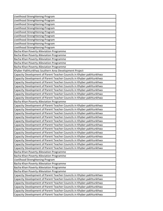 Livelihood Strenghtening Program
Livelihood Strenghtening Program
Livelihood Strenghtening Program
Livelihood Strenghtening Program
Livelihood Strenghtening Program
Livelihood Strenghtening Program
Livelihood Strenghtening Program
Livelihood Strenghtening Program
Livelihood Strenghtening Program
Bacha Khan Poverty Alleviation Programme
Bacha Khan Poverty Alleviation Programme
Bacha Khan Poverty Alleviation Programme
Bacha Khan Poverty Alleviation Programme
Bacha Khan Poverty Alleviation Programme
Khyber Pakhtunkhwa Southern Area Development Project
Capacity Development of Parent Teacher Councils in Khyber pakhtunkhwa
Capacity Development of Parent Teacher Councils in Khyber pakhtunkhwa
Capacity Development of Parent Teacher Councils in Khyber pakhtunkhwa
Capacity Development of Parent Teacher Councils in Khyber pakhtunkhwa
Capacity Development of Parent Teacher Councils in Khyber pakhtunkhwa
Capacity Development of Parent Teacher Councils in Khyber pakhtunkhwa
Capacity Development of Parent Teacher Councils in Khyber pakhtunkhwa
Bacha Khan Poverty Alleviation Programme
Capacity Development of Parent Teacher Councils in Khyber pakhtunkhwa
Capacity Development of Parent Teacher Councils in Khyber pakhtunkhwa
Capacity Development of Parent Teacher Councils in Khyber pakhtunkhwa
Capacity Development of Parent Teacher Councils in Khyber pakhtunkhwa
Capacity Development of Parent Teacher Councils in Khyber pakhtunkhwa
Capacity Development of Parent Teacher Councils in Khyber pakhtunkhwa
Capacity Development of Parent Teacher Councils in Khyber pakhtunkhwa
Capacity Development of Parent Teacher Councils in Khyber pakhtunkhwa
Capacity Development of Parent Teacher Councils in Khyber pakhtunkhwa
Capacity Development of Parent Teacher Councils in Khyber pakhtunkhwa
Capacity Development of Parent Teacher Councils in Khyber pakhtunkhwa
Capacity Development of Parent Teacher Councils in Khyber pakhtunkhwa
Bacha Khan Poverty Alleviation Programme
Bacha Khan Poverty Alleviation Programme
Livelihood Strenghtening Program
Bacha Khan Poverty Alleviation Programme
Bacha Khan Poverty Alleviation Programme
Bacha Khan Poverty Alleviation Programme
Capacity Development of Parent Teacher Councils in Khyber pakhtunkhwa
Capacity Development of Parent Teacher Councils in Khyber pakhtunkhwa
Capacity Development of Parent Teacher Councils in Khyber pakhtunkhwa
Capacity Development of Parent Teacher Councils in Khyber pakhtunkhwa
Capacity Development of Parent Teacher Councils in Khyber pakhtunkhwa
Capacity Development of Parent Teacher Councils in Khyber pakhtunkhwa
 