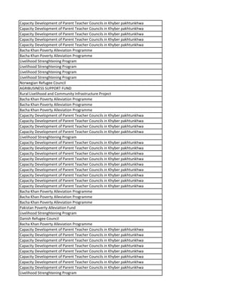 Capacity Development of Parent Teacher Councils in Khyber pakhtunkhwa
Capacity Development of Parent Teacher Councils in Khyber pakhtunkhwa
Capacity Development of Parent Teacher Councils in Khyber pakhtunkhwa
Capacity Development of Parent Teacher Councils in Khyber pakhtunkhwa
Capacity Development of Parent Teacher Councils in Khyber pakhtunkhwa
Bacha Khan Poverty Alleviation Programme
Bacha Khan Poverty Alleviation Programme
Livelihood Strenghtening Program
Livelihood Strenghtening Program
Livelihood Strenghtening Program
Livelihood Strenghtening Program
Norwegian Refugee Council
AGRIBUSINESS SUPPORT FUND
Rural Livelihood and Community Infrastructure Project
Bacha Khan Poverty Alleviation Programme
Bacha Khan Poverty Alleviation Programme
Bacha Khan Poverty Alleviation Programme
Capacity Development of Parent Teacher Councils in Khyber pakhtunkhwa
Capacity Development of Parent Teacher Councils in Khyber pakhtunkhwa
Capacity Development of Parent Teacher Councils in Khyber pakhtunkhwa
Capacity Development of Parent Teacher Councils in Khyber pakhtunkhwa
Livelihood Strenghtening Program
Capacity Development of Parent Teacher Councils in Khyber pakhtunkhwa
Capacity Development of Parent Teacher Councils in Khyber pakhtunkhwa
Capacity Development of Parent Teacher Councils in Khyber pakhtunkhwa
Capacity Development of Parent Teacher Councils in Khyber pakhtunkhwa
Capacity Development of Parent Teacher Councils in Khyber pakhtunkhwa
Capacity Development of Parent Teacher Councils in Khyber pakhtunkhwa
Capacity Development of Parent Teacher Councils in Khyber pakhtunkhwa
Capacity Development of Parent Teacher Councils in Khyber pakhtunkhwa
Capacity Development of Parent Teacher Councils in Khyber pakhtunkhwa
Bacha Khan Poverty Alleviation Programme
Bacha Khan Poverty Alleviation Programme
Bacha Khan Poverty Alleviation Programme
Pakistan Poverty Alleviation Fund
Livelihood Strenghtening Program
Danish Refugee Council
Bacha Khan Poverty Alleviation Programme
Capacity Development of Parent Teacher Councils in Khyber pakhtunkhwa
Capacity Development of Parent Teacher Councils in Khyber pakhtunkhwa
Capacity Development of Parent Teacher Councils in Khyber pakhtunkhwa
Capacity Development of Parent Teacher Councils in Khyber pakhtunkhwa
Capacity Development of Parent Teacher Councils in Khyber pakhtunkhwa
Capacity Development of Parent Teacher Councils in Khyber pakhtunkhwa
Capacity Development of Parent Teacher Councils in Khyber pakhtunkhwa
Capacity Development of Parent Teacher Councils in Khyber pakhtunkhwa
Livelihood Strenghtening Program
 