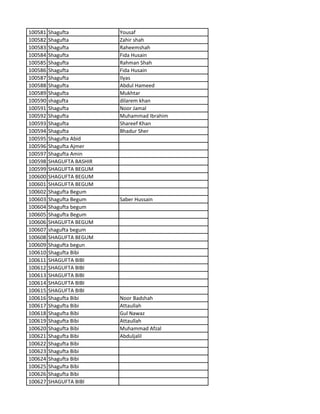 100581 Shagufta Yousaf
100582 Shagufta Zahir shah
100583 Shagufta Raheemshah
100584 Shagufta Fida Husain
100585 Shagufta Rahman Shah
100586 Shagufta Fida Husain
100587 Shagufta Ilyas
100588 Shagufta Abdul Hameed
100589 Shagufta Mukhtar
100590 shagufta dilarem khan
100591 Shagufta Noor Jamal
100592 Shagufta Muhammad Ibrahim
100593 Shagufta Shareef Khan
100594 Shagufta Bhadur Sher
100595 Shagufta Abid
100596 Shagufta Ajmer
100597 Shagufta Amin
100598 SHAGUFTA BASHIR
100599 SHAGUFTA BEGUM
100600 SHAGUFTA BEGUM
100601 SHAGUFTA BEGUM
100602 Shagufta Begum
100603 Shagufta Begum Saber Hussain
100604 Shagufta begum
100605 Shagufta Begum
100606 SHAGUFTA BEGUM
100607 shagufta begum
100608 SHAGUFTA BEGUM
100609 Shagufta begun
100610 Shagufta Bibi
100611 SHAGUFTA BIBI
100612 SHAGUFTA BIBI
100613 SHAGUFTA BIBI
100614 SHAGUFTA BIBI
100615 SHAGUFTA BIBI
100616 Shagufta Bibi Noor Badshah
100617 Shagufta Bibi Attaullah
100618 Shagufta Bibi Gul Nawaz
100619 Shagufta Bibi Attaullah
100620 Shagufta Bibi Muhammad Afzal
100621 Shagufta Bibi Abduljalil
100622 Shagufta Bibi
100623 Shagufta Bibi
100624 Shagufta Bibi
100625 Shagufta Bibi
100626 Shagufta Bibi
100627 SHAGUFTA BIBI
 