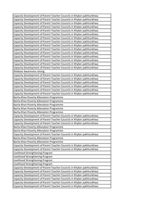 Capacity Development of Parent Teacher Councils in Khyber pakhtunkhwa
Capacity Development of Parent Teacher Councils in Khyber pakhtunkhwa
Capacity Development of Parent Teacher Councils in Khyber pakhtunkhwa
Capacity Development of Parent Teacher Councils in Khyber pakhtunkhwa
Capacity Development of Parent Teacher Councils in Khyber pakhtunkhwa
Capacity Development of Parent Teacher Councils in Khyber pakhtunkhwa
Capacity Development of Parent Teacher Councils in Khyber pakhtunkhwa
Capacity Development of Parent Teacher Councils in Khyber pakhtunkhwa
Capacity Development of Parent Teacher Councils in Khyber pakhtunkhwa
Capacity Development of Parent Teacher Councils in Khyber pakhtunkhwa
Capacity Development of Parent Teacher Councils in Khyber pakhtunkhwa
Capacity Development of Parent Teacher Councils in Khyber pakhtunkhwa
Capacity Development of Parent Teacher Councils in Khyber pakhtunkhwa
Capacity Development of Parent Teacher Councils in Khyber pakhtunkhwa
Capacity Development of Parent Teacher Councils in Khyber pakhtunkhwa
Aitebaar Awareness raising
Capacity Development of Parent Teacher Councils in Khyber pakhtunkhwa
Capacity Development of Parent Teacher Councils in Khyber pakhtunkhwa
Capacity Development of Parent Teacher Councils in Khyber pakhtunkhwa
Capacity Development of Parent Teacher Councils in Khyber pakhtunkhwa
Capacity Development of Parent Teacher Councils in Khyber pakhtunkhwa
Capacity Development of Parent Teacher Councils in Khyber pakhtunkhwa
Bacha Khan Poverty Alleviation Programme
Bacha Khan Poverty Alleviation Programme
Bacha Khan Poverty Alleviation Programme
Bacha Khan Poverty Alleviation Programme
Bacha Khan Poverty Alleviation Programme
Capacity Development of Parent Teacher Councils in Khyber pakhtunkhwa
Capacity Development of Parent Teacher Councils in Khyber pakhtunkhwa
Capacity Development of Parent Teacher Councils in Khyber pakhtunkhwa
Bacha Khan Poverty Alleviation Programme
Bacha Khan Poverty Alleviation Programme
Capacity Development of Parent Teacher Councils in Khyber pakhtunkhwa
Bacha Khan Poverty Alleviation Programme
Bacha Khan Poverty Alleviation Programme
Capacity Development of Parent Teacher Councils in Khyber pakhtunkhwa
Capacity Development of Parent Teacher Councils in Khyber pakhtunkhwa
Livelihood Strenghtening Program
Livelihood Strenghtening Program
Livelihood Strenghtening Program
Livelihood Strenghtening Program
Capacity Development of Parent Teacher Councils in Khyber pakhtunkhwa
Capacity Development of Parent Teacher Councils in Khyber pakhtunkhwa
Capacity Development of Parent Teacher Councils in Khyber pakhtunkhwa
Capacity Development of Parent Teacher Councils in Khyber pakhtunkhwa
Capacity Development of Parent Teacher Councils in Khyber pakhtunkhwa
Capacity Development of Parent Teacher Councils in Khyber pakhtunkhwa
 