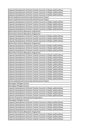 Capacity Development of Parent Teacher Councils in Khyber pakhtunkhwa
Capacity Development of Parent Teacher Councils in Khyber pakhtunkhwa
Capacity Development of Parent Teacher Councils in Khyber pakhtunkhwa
Rural Livelihood and Community Infrastructure Project
Rural Livelihood and Community Infrastructure Project
Capacity Development of Parent Teacher Councils in Khyber pakhtunkhwa
Capacity Development of Parent Teacher Councils in Khyber pakhtunkhwa
Capacity Development of Parent Teacher Councils in Khyber pakhtunkhwa
Capacity Development of Parent Teacher Councils in Khyber pakhtunkhwa
Bacha Khan Poverty Alleviation Programme
Bacha Khan Poverty Alleviation Programme
Capacity Development of Parent Teacher Councils in Khyber pakhtunkhwa
Capacity Development of Parent Teacher Councils in Khyber pakhtunkhwa
Capacity Development of Parent Teacher Councils in Khyber pakhtunkhwa
Bacha Khan Poverty Alleviation Programme
Capacity Development of Parent Teacher Councils in Khyber pakhtunkhwa
Capacity Development of Parent Teacher Councils in Khyber pakhtunkhwa
Capacity Development of Parent Teacher Councils in Khyber pakhtunkhwa
Bacha Khan Poverty Alleviation Programme
Capacity Development of Parent Teacher Councils in Khyber pakhtunkhwa
Capacity Development of Parent Teacher Councils in Khyber pakhtunkhwa
Capacity Development of Parent Teacher Councils in Khyber pakhtunkhwa
Capacity Development of Parent Teacher Councils in Khyber pakhtunkhwa
Capacity Development of Parent Teacher Councils in Khyber pakhtunkhwa
Capacity Development of Parent Teacher Councils in Khyber pakhtunkhwa
Capacity Development of Parent Teacher Councils in Khyber pakhtunkhwa
Capacity Development of Parent Teacher Councils in Khyber pakhtunkhwa
Capacity Development of Parent Teacher Councils in Khyber pakhtunkhwa
Capacity Development of Parent Teacher Councils in Khyber pakhtunkhwa
Capacity Development of Parent Teacher Councils in Khyber pakhtunkhwa
Rural Livelihood and Community Infrastructure Project
Norwegian Refugee Council
Norwegian Refugee Council
Capacity Development of Parent Teacher Councils in Khyber pakhtunkhwa
Capacity Development of Parent Teacher Councils in Khyber pakhtunkhwa
Capacity Development of Parent Teacher Councils in Khyber pakhtunkhwa
Capacity Development of Parent Teacher Councils in Khyber pakhtunkhwa
German Society for International Cooperation
Norwegian Refugee Council
Capacity Development of Parent Teacher Councils in Khyber pakhtunkhwa
Capacity Development of Parent Teacher Councils in Khyber pakhtunkhwa
Capacity Development of Parent Teacher Councils in Khyber pakhtunkhwa
Capacity Development of Parent Teacher Councils in Khyber pakhtunkhwa
Bacha Khan Poverty Alleviation Programme
Capacity Development of Parent Teacher Councils in Khyber pakhtunkhwa
Capacity Development of Parent Teacher Councils in Khyber pakhtunkhwa
Capacity Development of Parent Teacher Councils in Khyber pakhtunkhwa
 