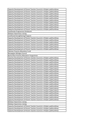 Capacity Development of Parent Teacher Councils in Khyber pakhtunkhwa
Capacity Development of Parent Teacher Councils in Khyber pakhtunkhwa
Capacity Development of Parent Teacher Councils in Khyber pakhtunkhwa
Capacity Development of Parent Teacher Councils in Khyber pakhtunkhwa
Capacity Development of Parent Teacher Councils in Khyber pakhtunkhwa
Capacity Development of Parent Teacher Councils in Khyber pakhtunkhwa
Capacity Development of Parent Teacher Councils in Khyber pakhtunkhwa
Capacity Development of Parent Teacher Councils in Khyber pakhtunkhwa
Capacity Development of Parent Teacher Councils in Khyber pakhtunkhwa
Capacity Development of Parent Teacher Councils in Khyber pakhtunkhwa
Livelihoods Programme Hindukush
Aitebaar Awareness raising
Livelihood Strenghtening Program
Capacity Development of Parent Teacher Councils in Khyber pakhtunkhwa
Capacity Development of Parent Teacher Councils in Khyber pakhtunkhwa
Capacity Development of Parent Teacher Councils in Khyber pakhtunkhwa
Capacity Development of Parent Teacher Councils in Khyber pakhtunkhwa
Capacity Development of Parent Teacher Councils in Khyber pakhtunkhwa
Capacity Development of Parent Teacher Councils in Khyber pakhtunkhwa
Pakistan Poverty Alleviation Fund
Norwegian Refugee Council
Bacha Khan Poverty Alleviation Programme
Capacity Development of Parent Teacher Councils in Khyber pakhtunkhwa
Capacity Development of Parent Teacher Councils in Khyber pakhtunkhwa
Capacity Development of Parent Teacher Councils in Khyber pakhtunkhwa
Capacity Development of Parent Teacher Councils in Khyber pakhtunkhwa
Capacity Development of Parent Teacher Councils in Khyber pakhtunkhwa
Capacity Development of Parent Teacher Councils in Khyber pakhtunkhwa
Capacity Development of Parent Teacher Councils in Khyber pakhtunkhwa
Capacity Development of Parent Teacher Councils in Khyber pakhtunkhwa
Capacity Development of Parent Teacher Councils in Khyber pakhtunkhwa
Capacity Development of Parent Teacher Councils in Khyber pakhtunkhwa
Capacity Development of Parent Teacher Councils in Khyber pakhtunkhwa
Capacity Development of Parent Teacher Councils in Khyber pakhtunkhwa
Capacity Development of Parent Teacher Councils in Khyber pakhtunkhwa
Capacity Development of Parent Teacher Councils in Khyber pakhtunkhwa
Capacity Development of Parent Teacher Councils in Khyber pakhtunkhwa
Capacity Development of Parent Teacher Councils in Khyber pakhtunkhwa
Capacity Development of Parent Teacher Councils in Khyber pakhtunkhwa
Capacity Development of Parent Teacher Councils in Khyber pakhtunkhwa
Capacity Development of Parent Teacher Councils in Khyber pakhtunkhwa
Capacity Development of Parent Teacher Councils in Khyber pakhtunkhwa
Aitebaar Awareness raising
Aitebaar Awareness raising
Capacity Development of Parent Teacher Councils in Khyber pakhtunkhwa
Capacity Development of Parent Teacher Councils in Khyber pakhtunkhwa
Capacity Development of Parent Teacher Councils in Khyber pakhtunkhwa
 