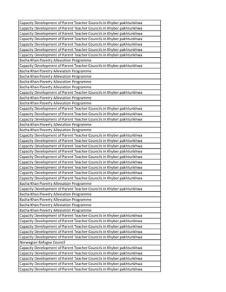 Capacity Development of Parent Teacher Councils in Khyber pakhtunkhwa
Capacity Development of Parent Teacher Councils in Khyber pakhtunkhwa
Capacity Development of Parent Teacher Councils in Khyber pakhtunkhwa
Capacity Development of Parent Teacher Councils in Khyber pakhtunkhwa
Capacity Development of Parent Teacher Councils in Khyber pakhtunkhwa
Capacity Development of Parent Teacher Councils in Khyber pakhtunkhwa
Capacity Development of Parent Teacher Councils in Khyber pakhtunkhwa
Bacha Khan Poverty Alleviation Programme
Capacity Development of Parent Teacher Councils in Khyber pakhtunkhwa
Bacha Khan Poverty Alleviation Programme
Bacha Khan Poverty Alleviation Programme
Bacha Khan Poverty Alleviation Programme
Bacha Khan Poverty Alleviation Programme
Capacity Development of Parent Teacher Councils in Khyber pakhtunkhwa
Bacha Khan Poverty Alleviation Programme
Bacha Khan Poverty Alleviation Programme
Capacity Development of Parent Teacher Councils in Khyber pakhtunkhwa
Capacity Development of Parent Teacher Councils in Khyber pakhtunkhwa
Capacity Development of Parent Teacher Councils in Khyber pakhtunkhwa
Bacha Khan Poverty Alleviation Programme
Bacha Khan Poverty Alleviation Programme
Capacity Development of Parent Teacher Councils in Khyber pakhtunkhwa
Capacity Development of Parent Teacher Councils in Khyber pakhtunkhwa
Capacity Development of Parent Teacher Councils in Khyber pakhtunkhwa
Capacity Development of Parent Teacher Councils in Khyber pakhtunkhwa
Capacity Development of Parent Teacher Councils in Khyber pakhtunkhwa
Capacity Development of Parent Teacher Councils in Khyber pakhtunkhwa
Capacity Development of Parent Teacher Councils in Khyber pakhtunkhwa
Capacity Development of Parent Teacher Councils in Khyber pakhtunkhwa
Capacity Development of Parent Teacher Councils in Khyber pakhtunkhwa
Bacha Khan Poverty Alleviation Programme
Capacity Development of Parent Teacher Councils in Khyber pakhtunkhwa
Bacha Khan Poverty Alleviation Programme
Bacha Khan Poverty Alleviation Programme
Bacha Khan Poverty Alleviation Programme
Bacha Khan Poverty Alleviation Programme
Capacity Development of Parent Teacher Councils in Khyber pakhtunkhwa
Capacity Development of Parent Teacher Councils in Khyber pakhtunkhwa
Capacity Development of Parent Teacher Councils in Khyber pakhtunkhwa
Capacity Development of Parent Teacher Councils in Khyber pakhtunkhwa
Capacity Development of Parent Teacher Councils in Khyber pakhtunkhwa
Norwegian Refugee Council
Capacity Development of Parent Teacher Councils in Khyber pakhtunkhwa
Capacity Development of Parent Teacher Councils in Khyber pakhtunkhwa
Capacity Development of Parent Teacher Councils in Khyber pakhtunkhwa
Capacity Development of Parent Teacher Councils in Khyber pakhtunkhwa
Capacity Development of Parent Teacher Councils in Khyber pakhtunkhwa
 