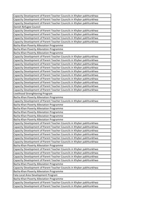 Capacity Development of Parent Teacher Councils in Khyber pakhtunkhwa
Capacity Development of Parent Teacher Councils in Khyber pakhtunkhwa
Capacity Development of Parent Teacher Councils in Khyber pakhtunkhwa
Danish Refugee Council
Capacity Development of Parent Teacher Councils in Khyber pakhtunkhwa
Capacity Development of Parent Teacher Councils in Khyber pakhtunkhwa
Capacity Development of Parent Teacher Councils in Khyber pakhtunkhwa
Capacity Development of Parent Teacher Councils in Khyber pakhtunkhwa
Bacha Khan Poverty Alleviation Programme
Bacha Khan Poverty Alleviation Programme
Bacha Khan Poverty Alleviation Programme
Capacity Development of Parent Teacher Councils in Khyber pakhtunkhwa
Capacity Development of Parent Teacher Councils in Khyber pakhtunkhwa
Capacity Development of Parent Teacher Councils in Khyber pakhtunkhwa
Capacity Development of Parent Teacher Councils in Khyber pakhtunkhwa
Capacity Development of Parent Teacher Councils in Khyber pakhtunkhwa
Capacity Development of Parent Teacher Councils in Khyber pakhtunkhwa
Capacity Development of Parent Teacher Councils in Khyber pakhtunkhwa
Capacity Development of Parent Teacher Councils in Khyber pakhtunkhwa
Capacity Development of Parent Teacher Councils in Khyber pakhtunkhwa
Capacity Development of Parent Teacher Councils in Khyber pakhtunkhwa
Livelihood Strenghtening Program
Bacha Khan Poverty Alleviation Programme
Capacity Development of Parent Teacher Councils in Khyber pakhtunkhwa
Bacha Khan Poverty Alleviation Programme
Bacha Khan Poverty Alleviation Programme
Bacha Khan Poverty Alleviation Programme
Bacha Khan Poverty Alleviation Programme
Bacha Khan Poverty Alleviation Programme
Capacity Development of Parent Teacher Councils in Khyber pakhtunkhwa
Capacity Development of Parent Teacher Councils in Khyber pakhtunkhwa
Capacity Development of Parent Teacher Councils in Khyber pakhtunkhwa
Capacity Development of Parent Teacher Councils in Khyber pakhtunkhwa
Capacity Development of Parent Teacher Councils in Khyber pakhtunkhwa
Capacity Development of Parent Teacher Councils in Khyber pakhtunkhwa
Bacha Khan Poverty Alleviation Programme
Capacity Development of Parent Teacher Councils in Khyber pakhtunkhwa
Capacity Development of Parent Teacher Councils in Khyber pakhtunkhwa
Capacity Development of Parent Teacher Councils in Khyber pakhtunkhwa
Capacity Development of Parent Teacher Councils in Khyber pakhtunkhwa
Bacha Khan Poverty Alleviation Programme
Capacity Development of Parent Teacher Councils in Khyber pakhtunkhwa
Bacha Khan Poverty Alleviation Programme
Fata Local Area Development Program
Bacha Khan Poverty Alleviation Programme
Capacity Development of Parent Teacher Councils in Khyber pakhtunkhwa
Capacity Development of Parent Teacher Councils in Khyber pakhtunkhwa
 
