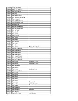 100675 SHAGUPTAA BB
100676 SHAGUTA BEGUM
100677 Shah Zada khan
100678 Shah Aba
100679 Shah Abdul Qadir
100680 SHAH ABDUL REHMAN
100681 Shah abdullah
100682 SHAH ADAM KHAN
100683 SHAH ADROON BIBI
100684 SHAH AFSAR
100685 SHAH AFSAR KHAN
100686 SHAH AFSAR KHAN
100687 SHAH AFZAL
100688 Shah Afzal
100689 Shah Afzal
100690 Shah Ahmad
100691 shah alam
100692 Shah Alam
100693 SHAH ALAM
100694 Shah Alam
100695 Shah Alam
100696 Shah Alam Meer Alam Khan
100697 SHAH ALAM KHAN
100698 Shah Alam Khan
100699 Shah Alam Khan
100700 Shah Alam Khan
100701 SHAH ALAM KHAN
100702 SHAH ALAM KHAN
100703 SHAH ALAM KHAN
100704 Shah Amin Ibadullah Khan
100705 Shah Amin Ibadullah Khan
100706 SHAH ANWAR
100707 Shah Anwar
100708 Shah anwar saedu rahman
100709 Shah Anwar Khan
100710 Shah Azam
100711 Shah Azim
100712 Shah Azim
100713 Shah Azim
100714 Shah Bacha
100715 Shah badan Fazal rabi
100716 shah badan gul muhammad
100717 Shah Baha
100718 Shah Bahadar
100719 Shah Bahadar Bahadar
100720 SHAH BAKHT
100721 Shah Bakht Nabi Mohd khan
 