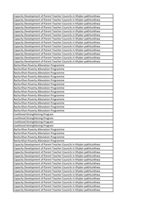 Capacity Development of Parent Teacher Councils in Khyber pakhtunkhwa
Capacity Development of Parent Teacher Councils in Khyber pakhtunkhwa
Capacity Development of Parent Teacher Councils in Khyber pakhtunkhwa
Capacity Development of Parent Teacher Councils in Khyber pakhtunkhwa
Capacity Development of Parent Teacher Councils in Khyber pakhtunkhwa
Capacity Development of Parent Teacher Councils in Khyber pakhtunkhwa
Capacity Development of Parent Teacher Councils in Khyber pakhtunkhwa
Capacity Development of Parent Teacher Councils in Khyber pakhtunkhwa
Capacity Development of Parent Teacher Councils in Khyber pakhtunkhwa
Capacity Development of Parent Teacher Councils in Khyber pakhtunkhwa
Capacity Development of Parent Teacher Councils in Khyber pakhtunkhwa
Capacity Development of Parent Teacher Councils in Khyber pakhtunkhwa
Capacity Development of Parent Teacher Councils in Khyber pakhtunkhwa
Bacha Khan Poverty Alleviation Programme
Bacha Khan Poverty Alleviation Programme
Bacha Khan Poverty Alleviation Programme
Bacha Khan Poverty Alleviation Programme
Bacha Khan Poverty Alleviation Programme
Bacha Khan Poverty Alleviation Programme
Bacha Khan Poverty Alleviation Programme
Bacha Khan Poverty Alleviation Programme
Bacha Khan Poverty Alleviation Programme
Bacha Khan Poverty Alleviation Programme
Bacha Khan Poverty Alleviation Programme
Bacha Khan Poverty Alleviation Programme
Bacha Khan Poverty Alleviation Programme
Livelihood Strenghtening Program
Livelihood Strenghtening Program
Livelihood Strenghtening Program
Livelihood Strenghtening Program
Bacha Khan Poverty Alleviation Programme
Bacha Khan Poverty Alleviation Programme
Bacha Khan Poverty Alleviation Programme
Bacha Khan Poverty Alleviation Programme
Capacity Development of Parent Teacher Councils in Khyber pakhtunkhwa
Capacity Development of Parent Teacher Councils in Khyber pakhtunkhwa
Capacity Development of Parent Teacher Councils in Khyber pakhtunkhwa
Capacity Development of Parent Teacher Councils in Khyber pakhtunkhwa
Capacity Development of Parent Teacher Councils in Khyber pakhtunkhwa
Capacity Development of Parent Teacher Councils in Khyber pakhtunkhwa
Capacity Development of Parent Teacher Councils in Khyber pakhtunkhwa
Capacity Development of Parent Teacher Councils in Khyber pakhtunkhwa
Capacity Development of Parent Teacher Councils in Khyber pakhtunkhwa
Capacity Development of Parent Teacher Councils in Khyber pakhtunkhwa
Capacity Development of Parent Teacher Councils in Khyber pakhtunkhwa
Capacity Development of Parent Teacher Councils in Khyber pakhtunkhwa
Capacity Development of Parent Teacher Councils in Khyber pakhtunkhwa
 
