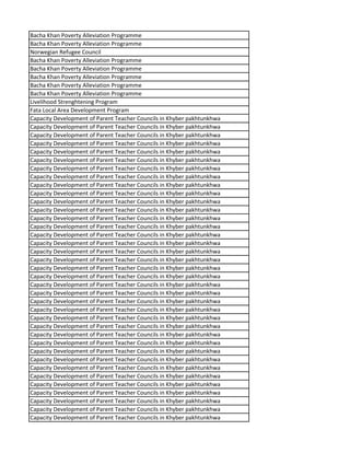 Bacha Khan Poverty Alleviation Programme
Bacha Khan Poverty Alleviation Programme
Norwegian Refugee Council
Bacha Khan Poverty Alleviation Programme
Bacha Khan Poverty Alleviation Programme
Bacha Khan Poverty Alleviation Programme
Bacha Khan Poverty Alleviation Programme
Bacha Khan Poverty Alleviation Programme
Livelihood Strenghtening Program
Fata Local Area Development Program
Capacity Development of Parent Teacher Councils in Khyber pakhtunkhwa
Capacity Development of Parent Teacher Councils in Khyber pakhtunkhwa
Capacity Development of Parent Teacher Councils in Khyber pakhtunkhwa
Capacity Development of Parent Teacher Councils in Khyber pakhtunkhwa
Capacity Development of Parent Teacher Councils in Khyber pakhtunkhwa
Capacity Development of Parent Teacher Councils in Khyber pakhtunkhwa
Capacity Development of Parent Teacher Councils in Khyber pakhtunkhwa
Capacity Development of Parent Teacher Councils in Khyber pakhtunkhwa
Capacity Development of Parent Teacher Councils in Khyber pakhtunkhwa
Capacity Development of Parent Teacher Councils in Khyber pakhtunkhwa
Capacity Development of Parent Teacher Councils in Khyber pakhtunkhwa
Capacity Development of Parent Teacher Councils in Khyber pakhtunkhwa
Capacity Development of Parent Teacher Councils in Khyber pakhtunkhwa
Capacity Development of Parent Teacher Councils in Khyber pakhtunkhwa
Capacity Development of Parent Teacher Councils in Khyber pakhtunkhwa
Capacity Development of Parent Teacher Councils in Khyber pakhtunkhwa
Capacity Development of Parent Teacher Councils in Khyber pakhtunkhwa
Capacity Development of Parent Teacher Councils in Khyber pakhtunkhwa
Capacity Development of Parent Teacher Councils in Khyber pakhtunkhwa
Capacity Development of Parent Teacher Councils in Khyber pakhtunkhwa
Capacity Development of Parent Teacher Councils in Khyber pakhtunkhwa
Capacity Development of Parent Teacher Councils in Khyber pakhtunkhwa
Capacity Development of Parent Teacher Councils in Khyber pakhtunkhwa
Capacity Development of Parent Teacher Councils in Khyber pakhtunkhwa
Capacity Development of Parent Teacher Councils in Khyber pakhtunkhwa
Capacity Development of Parent Teacher Councils in Khyber pakhtunkhwa
Capacity Development of Parent Teacher Councils in Khyber pakhtunkhwa
Capacity Development of Parent Teacher Councils in Khyber pakhtunkhwa
Capacity Development of Parent Teacher Councils in Khyber pakhtunkhwa
Capacity Development of Parent Teacher Councils in Khyber pakhtunkhwa
Capacity Development of Parent Teacher Councils in Khyber pakhtunkhwa
Capacity Development of Parent Teacher Councils in Khyber pakhtunkhwa
Capacity Development of Parent Teacher Councils in Khyber pakhtunkhwa
Capacity Development of Parent Teacher Councils in Khyber pakhtunkhwa
Capacity Development of Parent Teacher Councils in Khyber pakhtunkhwa
Capacity Development of Parent Teacher Councils in Khyber pakhtunkhwa
Capacity Development of Parent Teacher Councils in Khyber pakhtunkhwa
 