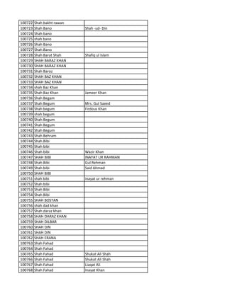 100722 Shah bakht rawan
100723 Shah Bano Shah -ud- Din
100724 Shah bano
100725 shah bano
100726 Shah Bano
100727 Shah Bano
100728 Shah Barat Shah Shafiq ul Islam
100729 SHAH BARAZ KHAN
100730 SHAH BARAZ KHAN
100731 Shah Baroz
100732 SHAH BAZ KHAN
100733 SHAH BAZ KHAN
100734 shah Baz Khan
100735 Shah Baz Khan Jameer Khan
100736 Shah Begam
100737 Shah Begum Mrs. Gul Saeed
100738 Shah begum Firdous Khan
100739 shah begum
100740 Shah Begum
100741 Shah Begum
100742 Shah Begum
100743 Shah Behram
100744 Shah Bibi
100745 Shah bibi
100746 Shah bibi Wazir Khan
100747 SHAH BIBI INAYAT UR RAHMAN
100748 Shah Bibi Gul Rehman
100749 Shah bibi Said Ahmad
100750 SHAH BIBI
100751 shah bibi inayat ur rehman
100752 Shah bibi
100753 Shah Bibi
100754 Shah Bibi
100755 SHAH BOSTAN
100756 shah dad khan
100757 Shah daraz khan
100758 SHAH DARAZ KHAN
100759 SHAH DILBAR
100760 SHAH DIN
100761 SHAH DIN
100762 SHAH ERANA
100763 Shah Fahad
100764 Shah Fahad
100765 Shah Fahad Shukat Ali Shah
100766 Shah Fahad Shukat Ali Shah
100767 Shah Fahad Liaqat Ali
100768 Shah Fahad Inayat Khan
 