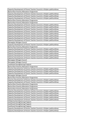 Capacity Development of Parent Teacher Councils in Khyber pakhtunkhwa
Bacha Khan Poverty Alleviation Programme
Capacity Development of Parent Teacher Councils in Khyber pakhtunkhwa
Capacity Development of Parent Teacher Councils in Khyber pakhtunkhwa
Capacity Development of Parent Teacher Councils in Khyber pakhtunkhwa
Bacha Khan Poverty Alleviation Programme
Bacha Khan Poverty Alleviation Programme
Capacity Development of Parent Teacher Councils in Khyber pakhtunkhwa
Capacity Development of Parent Teacher Councils in Khyber pakhtunkhwa
Capacity Development of Parent Teacher Councils in Khyber pakhtunkhwa
Capacity Development of Parent Teacher Councils in Khyber pakhtunkhwa
Capacity Development of Parent Teacher Councils in Khyber pakhtunkhwa
Capacity Development of Parent Teacher Councils in Khyber pakhtunkhwa
Capacity Development of Parent Teacher Councils in Khyber pakhtunkhwa
Capacity Development of Parent Teacher Councils in Khyber pakhtunkhwa
Norwegian Refugee Council
Capacity Development of Parent Teacher Councils in Khyber pakhtunkhwa
Bacha Khan Poverty Alleviation Programme
Capacity Development of Parent Teacher Councils in Khyber pakhtunkhwa
Capacity Development of Parent Teacher Councils in Khyber pakhtunkhwa
Capacity Development of Parent Teacher Councils in Khyber pakhtunkhwa
Capacity Development of Parent Teacher Councils in Khyber pakhtunkhwa
Capacity Development of Parent Teacher Councils in Khyber pakhtunkhwa
Norwegian Refugee Council
Norwegian Refugee Council
Livelihood Strenghtening Program
Bacha Khan Poverty Alleviation Programme
Capacity Development of Parent Teacher Councils in Khyber pakhtunkhwa
Capacity Development of Parent Teacher Councils in Khyber pakhtunkhwa
Capacity Development of Parent Teacher Councils in Khyber pakhtunkhwa
Norwegian Refugee Council
Bacha Khan Poverty Alleviation Programme
Capacity Development of Parent Teacher Councils in Khyber pakhtunkhwa
Capacity Development of Parent Teacher Councils in Khyber pakhtunkhwa
Bacha Khan Poverty Alleviation Programme
Bacha Khan Poverty Alleviation Programme
Bacha Khan Poverty Alleviation Programme
Capacity Development of Parent Teacher Councils in Khyber pakhtunkhwa
Capacity Development of Parent Teacher Councils in Khyber pakhtunkhwa
Capacity Development of Parent Teacher Councils in Khyber pakhtunkhwa
Capacity Development of Parent Teacher Councils in Khyber pakhtunkhwa
Capacity Development of Parent Teacher Councils in Khyber pakhtunkhwa
Livelihood Strenghtening Program
Livelihood Strenghtening Program
Livelihood Strenghtening Program
Capacity Development of Parent Teacher Councils in Khyber pakhtunkhwa
Capacity Development of Parent Teacher Councils in Khyber pakhtunkhwa
 