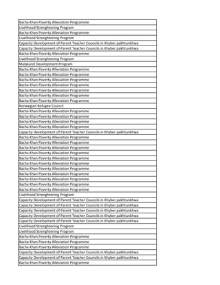 Bacha Khan Poverty Alleviation Programme
Livelihood Strenghtening Program
Bacha Khan Poverty Alleviation Programme
Livelihood Strenghtening Program
Capacity Development of Parent Teacher Councils in Khyber pakhtunkhwa
Capacity Development of Parent Teacher Councils in Khyber pakhtunkhwa
Bacha Khan Poverty Alleviation Programme
Livelihood Strenghtening Program
Malakand Development Program
Bacha Khan Poverty Alleviation Programme
Bacha Khan Poverty Alleviation Programme
Bacha Khan Poverty Alleviation Programme
Bacha Khan Poverty Alleviation Programme
Bacha Khan Poverty Alleviation Programme
Bacha Khan Poverty Alleviation Programme
Bacha Khan Poverty Alleviation Programme
Norwegian Refugee Council
Bacha Khan Poverty Alleviation Programme
Bacha Khan Poverty Alleviation Programme
Bacha Khan Poverty Alleviation Programme
Bacha Khan Poverty Alleviation Programme
Capacity Development of Parent Teacher Councils in Khyber pakhtunkhwa
Bacha Khan Poverty Alleviation Programme
Bacha Khan Poverty Alleviation Programme
Bacha Khan Poverty Alleviation Programme
Bacha Khan Poverty Alleviation Programme
Bacha Khan Poverty Alleviation Programme
Bacha Khan Poverty Alleviation Programme
Bacha Khan Poverty Alleviation Programme
Bacha Khan Poverty Alleviation Programme
Bacha Khan Poverty Alleviation Programme
Bacha Khan Poverty Alleviation Programme
Bacha Khan Poverty Alleviation Programme
Livelihood Strenghtening Program
Capacity Development of Parent Teacher Councils in Khyber pakhtunkhwa
Capacity Development of Parent Teacher Councils in Khyber pakhtunkhwa
Capacity Development of Parent Teacher Councils in Khyber pakhtunkhwa
Capacity Development of Parent Teacher Councils in Khyber pakhtunkhwa
Capacity Development of Parent Teacher Councils in Khyber pakhtunkhwa
Livelihood Strenghtening Program
Livelihood Strenghtening Program
Bacha Khan Poverty Alleviation Programme
Bacha Khan Poverty Alleviation Programme
Bacha Khan Poverty Alleviation Programme
Capacity Development of Parent Teacher Councils in Khyber pakhtunkhwa
Capacity Development of Parent Teacher Councils in Khyber pakhtunkhwa
Bacha Khan Poverty Alleviation Programme
 