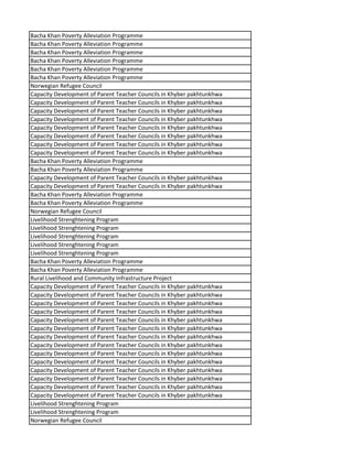 Bacha Khan Poverty Alleviation Programme
Bacha Khan Poverty Alleviation Programme
Bacha Khan Poverty Alleviation Programme
Bacha Khan Poverty Alleviation Programme
Bacha Khan Poverty Alleviation Programme
Bacha Khan Poverty Alleviation Programme
Norwegian Refugee Council
Capacity Development of Parent Teacher Councils in Khyber pakhtunkhwa
Capacity Development of Parent Teacher Councils in Khyber pakhtunkhwa
Capacity Development of Parent Teacher Councils in Khyber pakhtunkhwa
Capacity Development of Parent Teacher Councils in Khyber pakhtunkhwa
Capacity Development of Parent Teacher Councils in Khyber pakhtunkhwa
Capacity Development of Parent Teacher Councils in Khyber pakhtunkhwa
Capacity Development of Parent Teacher Councils in Khyber pakhtunkhwa
Capacity Development of Parent Teacher Councils in Khyber pakhtunkhwa
Bacha Khan Poverty Alleviation Programme
Bacha Khan Poverty Alleviation Programme
Capacity Development of Parent Teacher Councils in Khyber pakhtunkhwa
Capacity Development of Parent Teacher Councils in Khyber pakhtunkhwa
Bacha Khan Poverty Alleviation Programme
Bacha Khan Poverty Alleviation Programme
Norwegian Refugee Council
Livelihood Strenghtening Program
Livelihood Strenghtening Program
Livelihood Strenghtening Program
Livelihood Strenghtening Program
Livelihood Strenghtening Program
Bacha Khan Poverty Alleviation Programme
Bacha Khan Poverty Alleviation Programme
Rural Livelihood and Community Infrastructure Project
Capacity Development of Parent Teacher Councils in Khyber pakhtunkhwa
Capacity Development of Parent Teacher Councils in Khyber pakhtunkhwa
Capacity Development of Parent Teacher Councils in Khyber pakhtunkhwa
Capacity Development of Parent Teacher Councils in Khyber pakhtunkhwa
Capacity Development of Parent Teacher Councils in Khyber pakhtunkhwa
Capacity Development of Parent Teacher Councils in Khyber pakhtunkhwa
Capacity Development of Parent Teacher Councils in Khyber pakhtunkhwa
Capacity Development of Parent Teacher Councils in Khyber pakhtunkhwa
Capacity Development of Parent Teacher Councils in Khyber pakhtunkhwa
Capacity Development of Parent Teacher Councils in Khyber pakhtunkhwa
Capacity Development of Parent Teacher Councils in Khyber pakhtunkhwa
Capacity Development of Parent Teacher Councils in Khyber pakhtunkhwa
Capacity Development of Parent Teacher Councils in Khyber pakhtunkhwa
Capacity Development of Parent Teacher Councils in Khyber pakhtunkhwa
Livelihood Strenghtening Program
Livelihood Strenghtening Program
Norwegian Refugee Council
 