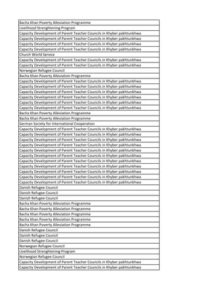 Bacha Khan Poverty Alleviation Programme
Livelihood Strenghtening Program
Capacity Development of Parent Teacher Councils in Khyber pakhtunkhwa
Capacity Development of Parent Teacher Councils in Khyber pakhtunkhwa
Capacity Development of Parent Teacher Councils in Khyber pakhtunkhwa
Capacity Development of Parent Teacher Councils in Khyber pakhtunkhwa
Church World Service
Capacity Development of Parent Teacher Councils in Khyber pakhtunkhwa
Capacity Development of Parent Teacher Councils in Khyber pakhtunkhwa
Norwegian Refugee Council
Bacha Khan Poverty Alleviation Programme
Capacity Development of Parent Teacher Councils in Khyber pakhtunkhwa
Capacity Development of Parent Teacher Councils in Khyber pakhtunkhwa
Capacity Development of Parent Teacher Councils in Khyber pakhtunkhwa
Capacity Development of Parent Teacher Councils in Khyber pakhtunkhwa
Capacity Development of Parent Teacher Councils in Khyber pakhtunkhwa
Capacity Development of Parent Teacher Councils in Khyber pakhtunkhwa
Bacha Khan Poverty Alleviation Programme
Bacha Khan Poverty Alleviation Programme
German Society for International Cooperation
Capacity Development of Parent Teacher Councils in Khyber pakhtunkhwa
Capacity Development of Parent Teacher Councils in Khyber pakhtunkhwa
Capacity Development of Parent Teacher Councils in Khyber pakhtunkhwa
Capacity Development of Parent Teacher Councils in Khyber pakhtunkhwa
Capacity Development of Parent Teacher Councils in Khyber pakhtunkhwa
Capacity Development of Parent Teacher Councils in Khyber pakhtunkhwa
Capacity Development of Parent Teacher Councils in Khyber pakhtunkhwa
Capacity Development of Parent Teacher Councils in Khyber pakhtunkhwa
Capacity Development of Parent Teacher Councils in Khyber pakhtunkhwa
Capacity Development of Parent Teacher Councils in Khyber pakhtunkhwa
Capacity Development of Parent Teacher Councils in Khyber pakhtunkhwa
Danish Refugee Council
Danish Refugee Council
Danish Refugee Council
Bacha Khan Poverty Alleviation Programme
Bacha Khan Poverty Alleviation Programme
Bacha Khan Poverty Alleviation Programme
Bacha Khan Poverty Alleviation Programme
Bacha Khan Poverty Alleviation Programme
Danish Refugee Council
Danish Refugee Council
Danish Refugee Council
Norwegian Refugee Council
Livelihood Strenghtening Program
Norwegian Refugee Council
Capacity Development of Parent Teacher Councils in Khyber pakhtunkhwa
Capacity Development of Parent Teacher Councils in Khyber pakhtunkhwa
 
