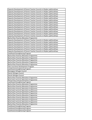 Capacity Development of Parent Teacher Councils in Khyber pakhtunkhwa
Capacity Development of Parent Teacher Councils in Khyber pakhtunkhwa
Capacity Development of Parent Teacher Councils in Khyber pakhtunkhwa
Capacity Development of Parent Teacher Councils in Khyber pakhtunkhwa
Capacity Development of Parent Teacher Councils in Khyber pakhtunkhwa
Capacity Development of Parent Teacher Councils in Khyber pakhtunkhwa
Capacity Development of Parent Teacher Councils in Khyber pakhtunkhwa
Capacity Development of Parent Teacher Councils in Khyber pakhtunkhwa
Capacity Development of Parent Teacher Councils in Khyber pakhtunkhwa
Capacity Development of Parent Teacher Councils in Khyber pakhtunkhwa
Capacity Development of Parent Teacher Councils in Khyber pakhtunkhwa
Capacity Development of Parent Teacher Councils in Khyber pakhtunkhwa
Capacity Development of Parent Teacher Councils in Khyber pakhtunkhwa
Bacha Khan Poverty Alleviation Programme
Capacity Development of Parent Teacher Councils in Khyber pakhtunkhwa
Capacity Development of Parent Teacher Councils in Khyber pakhtunkhwa
Capacity Development of Parent Teacher Councils in Khyber pakhtunkhwa
Capacity Development of Parent Teacher Councils in Khyber pakhtunkhwa
Capacity Development of Parent Teacher Councils in Khyber pakhtunkhwa
Capacity Development of Parent Teacher Councils in Khyber pakhtunkhwa
Livelihood Strenghtening Program
Bacha Khan Poverty Alleviation Programme
Bacha Khan Poverty Alleviation Programme
Bacha Khan Poverty Alleviation Programme
Bacha Khan Poverty Alleviation Programme
Bacha Khan Poverty Alleviation Programme
Fata Local Area Development Program
Livelihood Strenghtening Program
Norwegian Refugee Council
Danish Refugee Council
Danish Refugee Council
Bacha Khan Poverty Alleviation Programme
Bacha Khan Poverty Alleviation Programme
Livelihood Strenghtening Program
Bacha Khan Poverty Alleviation Programme
Bacha Khan Poverty Alleviation Programme
Bacha Khan Poverty Alleviation Programme
Bacha Khan Poverty Alleviation Programme
Bacha Khan Poverty Alleviation Programme
Bacha Khan Poverty Alleviation Programme
Bacha Khan Poverty Alleviation Programme
Bacha Khan Poverty Alleviation Programme
Bacha Khan Poverty Alleviation Programme
Bacha Khan Poverty Alleviation Programme
Livelihood Strenghtening Program
Livelihood Strenghtening Program
Livelihood Strenghtening Program
 
