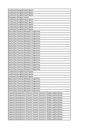 Livelihood Strenghtening Program
Livelihood Strenghtening Program
Livelihood Strenghtening Program
Norwegian Refugee Council
Livelihood Strenghtening Program
Livelihood Strenghtening Program
Livelihood Strenghtening Program
Livelihood Strenghtening Program
Livelihood Strenghtening Program
Bacha Khan Poverty Alleviation Programme
Bacha Khan Poverty Alleviation Programme
Bacha Khan Poverty Alleviation Programme
Bacha Khan Poverty Alleviation Programme
Bacha Khan Poverty Alleviation Programme
Bacha Khan Poverty Alleviation Programme
Bacha Khan Poverty Alleviation Programme
Bacha Khan Poverty Alleviation Programme
Bacha Khan Poverty Alleviation Programme
Bacha Khan Poverty Alleviation Programme
Bacha Khan Poverty Alleviation Programme
Bacha Khan Poverty Alleviation Programme
Bacha Khan Poverty Alleviation Programme
Bacha Khan Poverty Alleviation Programme
Bacha Khan Poverty Alleviation Programme
Bacha Khan Poverty Alleviation Programme
Bacha Khan Poverty Alleviation Programme
Livelihood Strenghtening Program
Livelihood Strenghtening Program
Livelihood Strenghtening Program
Bacha Khan Poverty Alleviation Programme
Bacha Khan Poverty Alleviation Programme
Bacha Khan Poverty Alleviation Programme
Bacha Khan Poverty Alleviation Programme
Bacha Khan Poverty Alleviation Programme
Bacha Khan Poverty Alleviation Programme
Capacity Development of Parent Teacher Councils in Khyber pakhtunkhwa
Capacity Development of Parent Teacher Councils in Khyber pakhtunkhwa
Capacity Development of Parent Teacher Councils in Khyber pakhtunkhwa
Capacity Development of Parent Teacher Councils in Khyber pakhtunkhwa
Capacity Development of Parent Teacher Councils in Khyber pakhtunkhwa
Capacity Development of Parent Teacher Councils in Khyber pakhtunkhwa
Capacity Development of Parent Teacher Councils in Khyber pakhtunkhwa
Capacity Development of Parent Teacher Councils in Khyber pakhtunkhwa
Capacity Development of Parent Teacher Councils in Khyber pakhtunkhwa
Capacity Development of Parent Teacher Councils in Khyber pakhtunkhwa
Capacity Development of Parent Teacher Councils in Khyber pakhtunkhwa
Capacity Development of Parent Teacher Councils in Khyber pakhtunkhwa
 