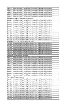 Capacity Development of Parent Teacher Councils in Khyber pakhtunkhwa
Capacity Development of Parent Teacher Councils in Khyber pakhtunkhwa
Capacity Development of Parent Teacher Councils in Khyber pakhtunkhwa
Capacity Development of Parent Teacher Councils in Khyber pakhtunkhwa
Capacity Development of Parent Teacher Councils in Khyber pakhtunkhwa
Bacha Khan Poverty Alleviation Programme
Capacity Development of Parent Teacher Councils in Khyber pakhtunkhwa
Capacity Development of Parent Teacher Councils in Khyber pakhtunkhwa
Capacity Development of Parent Teacher Councils in Khyber pakhtunkhwa
Capacity Development of Parent Teacher Councils in Khyber pakhtunkhwa
Capacity Development of Parent Teacher Councils in Khyber pakhtunkhwa
Capacity Development of Parent Teacher Councils in Khyber pakhtunkhwa
Capacity Development of Parent Teacher Councils in Khyber pakhtunkhwa
Capacity Development of Parent Teacher Councils in Khyber pakhtunkhwa
Capacity Development of Parent Teacher Councils in Khyber pakhtunkhwa
Capacity Development of Parent Teacher Councils in Khyber pakhtunkhwa
Capacity Development of Parent Teacher Councils in Khyber pakhtunkhwa
Bacha Khan Poverty Alleviation Programme
Capacity Development of Parent Teacher Councils in Khyber pakhtunkhwa
Capacity Development of Parent Teacher Councils in Khyber pakhtunkhwa
Capacity Development of Parent Teacher Councils in Khyber pakhtunkhwa
Capacity Development of Parent Teacher Councils in Khyber pakhtunkhwa
Capacity Development of Parent Teacher Councils in Khyber pakhtunkhwa
Capacity Development of Parent Teacher Councils in Khyber pakhtunkhwa
Livelihood Strenghtening Program
Capacity Development of Parent Teacher Councils in Khyber pakhtunkhwa
Capacity Development of Parent Teacher Councils in Khyber pakhtunkhwa
Capacity Development of Parent Teacher Councils in Khyber pakhtunkhwa
Capacity Development of Parent Teacher Councils in Khyber pakhtunkhwa
Capacity Development of Parent Teacher Councils in Khyber pakhtunkhwa
Capacity Development of Parent Teacher Councils in Khyber pakhtunkhwa
Capacity Development of Parent Teacher Councils in Khyber pakhtunkhwa
Capacity Development of Parent Teacher Councils in Khyber pakhtunkhwa
Capacity Development of Parent Teacher Councils in Khyber pakhtunkhwa
Capacity Development of Parent Teacher Councils in Khyber pakhtunkhwa
Norwegian Refugee Council
Capacity Development of Parent Teacher Councils in Khyber pakhtunkhwa
Capacity Development of Parent Teacher Councils in Khyber pakhtunkhwa
Capacity Development of Parent Teacher Councils in Khyber pakhtunkhwa
Capacity Development of Parent Teacher Councils in Khyber pakhtunkhwa
Capacity Development of Parent Teacher Councils in Khyber pakhtunkhwa
Capacity Development of Parent Teacher Councils in Khyber pakhtunkhwa
Capacity Development of Parent Teacher Councils in Khyber pakhtunkhwa
Capacity Development of Parent Teacher Councils in Khyber pakhtunkhwa
Capacity Development of Parent Teacher Councils in Khyber pakhtunkhwa
Capacity Development of Parent Teacher Councils in Khyber pakhtunkhwa
Capacity Development of Parent Teacher Councils in Khyber pakhtunkhwa
 