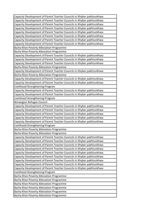 Capacity Development of Parent Teacher Councils in Khyber pakhtunkhwa
Capacity Development of Parent Teacher Councils in Khyber pakhtunkhwa
Capacity Development of Parent Teacher Councils in Khyber pakhtunkhwa
Capacity Development of Parent Teacher Councils in Khyber pakhtunkhwa
Capacity Development of Parent Teacher Councils in Khyber pakhtunkhwa
Capacity Development of Parent Teacher Councils in Khyber pakhtunkhwa
Capacity Development of Parent Teacher Councils in Khyber pakhtunkhwa
Capacity Development of Parent Teacher Councils in Khyber pakhtunkhwa
Bacha Khan Poverty Alleviation Programme
Bacha Khan Poverty Alleviation Programme
Capacity Development of Parent Teacher Councils in Khyber pakhtunkhwa
Capacity Development of Parent Teacher Councils in Khyber pakhtunkhwa
Capacity Development of Parent Teacher Councils in Khyber pakhtunkhwa
Bacha Khan Poverty Alleviation Programme
Capacity Development of Parent Teacher Councils in Khyber pakhtunkhwa
Bacha Khan Poverty Alleviation Programme
Capacity Development of Parent Teacher Councils in Khyber pakhtunkhwa
Capacity Development of Parent Teacher Councils in Khyber pakhtunkhwa
Livelihood Strenghtening Program
Capacity Development of Parent Teacher Councils in Khyber pakhtunkhwa
Capacity Development of Parent Teacher Councils in Khyber pakhtunkhwa
Livelihood Strenghtening Program
Norwegian Refugee Council
Capacity Development of Parent Teacher Councils in Khyber pakhtunkhwa
Capacity Development of Parent Teacher Councils in Khyber pakhtunkhwa
Capacity Development of Parent Teacher Councils in Khyber pakhtunkhwa
Capacity Development of Parent Teacher Councils in Khyber pakhtunkhwa
Capacity Development of Parent Teacher Councils in Khyber pakhtunkhwa
Livelihood Strenghtening Program
Bacha Khan Poverty Alleviation Programme
Bacha Khan Poverty Alleviation Programme
Capacity Development of Parent Teacher Councils in Khyber pakhtunkhwa
Capacity Development of Parent Teacher Councils in Khyber pakhtunkhwa
Capacity Development of Parent Teacher Councils in Khyber pakhtunkhwa
Capacity Development of Parent Teacher Councils in Khyber pakhtunkhwa
Capacity Development of Parent Teacher Councils in Khyber pakhtunkhwa
Capacity Development of Parent Teacher Councils in Khyber pakhtunkhwa
Capacity Development of Parent Teacher Councils in Khyber pakhtunkhwa
Capacity Development of Parent Teacher Councils in Khyber pakhtunkhwa
Capacity Development of Parent Teacher Councils in Khyber pakhtunkhwa
Livelihood Strenghtening Program
Bacha Khan Poverty Alleviation Programme
Bacha Khan Poverty Alleviation Programme
Bacha Khan Poverty Alleviation Programme
Bacha Khan Poverty Alleviation Programme
Bacha Khan Poverty Alleviation Programme
Bacha Khan Poverty Alleviation Programme
 