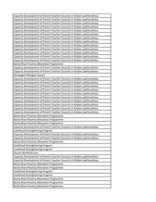Capacity Development of Parent Teacher Councils in Khyber pakhtunkhwa
Capacity Development of Parent Teacher Councils in Khyber pakhtunkhwa
Capacity Development of Parent Teacher Councils in Khyber pakhtunkhwa
Capacity Development of Parent Teacher Councils in Khyber pakhtunkhwa
Capacity Development of Parent Teacher Councils in Khyber pakhtunkhwa
Capacity Development of Parent Teacher Councils in Khyber pakhtunkhwa
Capacity Development of Parent Teacher Councils in Khyber pakhtunkhwa
Capacity Development of Parent Teacher Councils in Khyber pakhtunkhwa
Capacity Development of Parent Teacher Councils in Khyber pakhtunkhwa
Capacity Development of Parent Teacher Councils in Khyber pakhtunkhwa
Capacity Development of Parent Teacher Councils in Khyber pakhtunkhwa
Capacity Development of Parent Teacher Councils in Khyber pakhtunkhwa
Capacity Development of Parent Teacher Councils in Khyber pakhtunkhwa
Bacha Khan Poverty Alleviation Programme
Capacity Development of Parent Teacher Councils in Khyber pakhtunkhwa
Capacity Development of Parent Teacher Councils in Khyber pakhtunkhwa
Norwegian Refugee Council
Capacity Development of Parent Teacher Councils in Khyber pakhtunkhwa
Capacity Development of Parent Teacher Councils in Khyber pakhtunkhwa
Capacity Development of Parent Teacher Councils in Khyber pakhtunkhwa
Capacity Development of Parent Teacher Councils in Khyber pakhtunkhwa
Capacity Development of Parent Teacher Councils in Khyber pakhtunkhwa
Capacity Development of Parent Teacher Councils in Khyber pakhtunkhwa
Capacity Development of Parent Teacher Councils in Khyber pakhtunkhwa
Capacity Development of Parent Teacher Councils in Khyber pakhtunkhwa
Capacity Development of Parent Teacher Councils in Khyber pakhtunkhwa
Capacity Development of Parent Teacher Councils in Khyber pakhtunkhwa
Bacha Khan Poverty Alleviation Programme
Bacha Khan Poverty Alleviation Programme
Bacha Khan Poverty Alleviation Programme
Capacity Development of Parent Teacher Councils in Khyber pakhtunkhwa
Livelihood Strenghtening Program
Capacity Development of Parent Teacher Councils in Khyber pakhtunkhwa
Capacity Development of Parent Teacher Councils in Khyber pakhtunkhwa
Bacha Khan Poverty Alleviation Programme
Livelihood Strenghtening Program
Livelihood Strenghtening Program
Church World Service
Capacity Development of Parent Teacher Councils in Khyber pakhtunkhwa
Capacity Development of Parent Teacher Councils in Khyber pakhtunkhwa
Bacha Khan Poverty Alleviation Programme
Bacha Khan Poverty Alleviation Programme
Livelihood Strenghtening Program
Livelihood Strenghtening Program
Bacha Khan Poverty Alleviation Programme
Bacha Khan Poverty Alleviation Programme
Bacha Khan Poverty Alleviation Programme
 