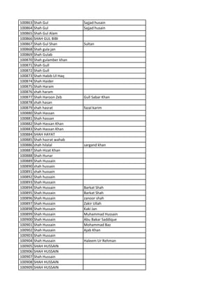 100863 Shah Gul Sajjad husain
100864 Shah Gul Sajjad husain
100865 Shah Gul Alam
100866 SHAH GUL BIBI
100867 Shah Gul Shan Sultan
100868 Shah gula jan
100869 Shah Gulab
100870 Shah gulamber khan
100871 Shah Gull
100872 Shah Gull
100873 Shah Habib Ul Haq
100874 Shah Haider
100875 Shah Haram
100876 shah haram
100877 Shah Haroon Zeb Gull Sabar Khan
100878 shah hasan
100879 shah hasrat fazal karim
100880 Shah Hassan
100881 Shah hassan
100882 Shah Hassan Khan
100883 Shah Hassan Khan
100884 SHAH HAYAT
100885 Shah hazrat wahab
100886 shah hilalal sargand khan
100887 Shah Hizat Khan
100888 Shah Hunar
100889 Shah Hussain
100890 shah hussain
100891 shah hussain
100892 Shah hussain
100893 Shah Hussain
100894 Shah Hussain Barkat Shah
100895 Shah Hussain Barkat Shah
100896 Shah Hussain zanoor shah
100897 Shah Hussain Zakir Ullah
100898 Shah Hussain Kaki Jan
100899 Shah Hussain Muhammad Hussain
100900 Shah Hussain Abu Bakar Saddique
100901 Shah Hussain Mohammad Baz
100902 Shah Hussain Ajab Khan
100903 Shah Hussain
100904 Shah Hussain Haleem Ur Rehman
100905 SHAH HUSSAIN
100906 SHAH HUSSAIN
100907 Shah Hussain
100908 SHAH HUSSAIN
100909 SHAH HUSSAIN
 