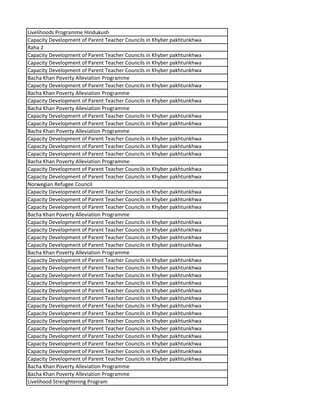 Livelihoods Programme Hindukush
Capacity Development of Parent Teacher Councils in Khyber pakhtunkhwa
Raha 2
Capacity Development of Parent Teacher Councils in Khyber pakhtunkhwa
Capacity Development of Parent Teacher Councils in Khyber pakhtunkhwa
Capacity Development of Parent Teacher Councils in Khyber pakhtunkhwa
Bacha Khan Poverty Alleviation Programme
Capacity Development of Parent Teacher Councils in Khyber pakhtunkhwa
Bacha Khan Poverty Alleviation Programme
Capacity Development of Parent Teacher Councils in Khyber pakhtunkhwa
Bacha Khan Poverty Alleviation Programme
Capacity Development of Parent Teacher Councils in Khyber pakhtunkhwa
Capacity Development of Parent Teacher Councils in Khyber pakhtunkhwa
Bacha Khan Poverty Alleviation Programme
Capacity Development of Parent Teacher Councils in Khyber pakhtunkhwa
Capacity Development of Parent Teacher Councils in Khyber pakhtunkhwa
Capacity Development of Parent Teacher Councils in Khyber pakhtunkhwa
Bacha Khan Poverty Alleviation Programme
Capacity Development of Parent Teacher Councils in Khyber pakhtunkhwa
Capacity Development of Parent Teacher Councils in Khyber pakhtunkhwa
Norwegian Refugee Council
Capacity Development of Parent Teacher Councils in Khyber pakhtunkhwa
Capacity Development of Parent Teacher Councils in Khyber pakhtunkhwa
Capacity Development of Parent Teacher Councils in Khyber pakhtunkhwa
Bacha Khan Poverty Alleviation Programme
Capacity Development of Parent Teacher Councils in Khyber pakhtunkhwa
Capacity Development of Parent Teacher Councils in Khyber pakhtunkhwa
Capacity Development of Parent Teacher Councils in Khyber pakhtunkhwa
Capacity Development of Parent Teacher Councils in Khyber pakhtunkhwa
Bacha Khan Poverty Alleviation Programme
Capacity Development of Parent Teacher Councils in Khyber pakhtunkhwa
Capacity Development of Parent Teacher Councils in Khyber pakhtunkhwa
Capacity Development of Parent Teacher Councils in Khyber pakhtunkhwa
Capacity Development of Parent Teacher Councils in Khyber pakhtunkhwa
Capacity Development of Parent Teacher Councils in Khyber pakhtunkhwa
Capacity Development of Parent Teacher Councils in Khyber pakhtunkhwa
Capacity Development of Parent Teacher Councils in Khyber pakhtunkhwa
Capacity Development of Parent Teacher Councils in Khyber pakhtunkhwa
Capacity Development of Parent Teacher Councils in Khyber pakhtunkhwa
Capacity Development of Parent Teacher Councils in Khyber pakhtunkhwa
Capacity Development of Parent Teacher Councils in Khyber pakhtunkhwa
Capacity Development of Parent Teacher Councils in Khyber pakhtunkhwa
Capacity Development of Parent Teacher Councils in Khyber pakhtunkhwa
Capacity Development of Parent Teacher Councils in Khyber pakhtunkhwa
Bacha Khan Poverty Alleviation Programme
Bacha Khan Poverty Alleviation Programme
Livelihood Strenghtening Program
 