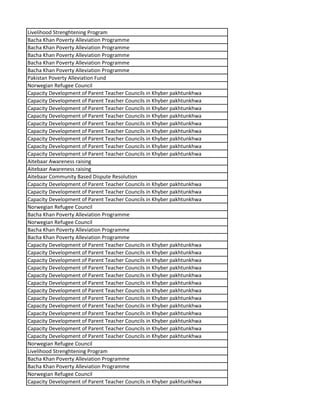 Livelihood Strenghtening Program
Bacha Khan Poverty Alleviation Programme
Bacha Khan Poverty Alleviation Programme
Bacha Khan Poverty Alleviation Programme
Bacha Khan Poverty Alleviation Programme
Bacha Khan Poverty Alleviation Programme
Pakistan Poverty Alleviation Fund
Norwegian Refugee Council
Capacity Development of Parent Teacher Councils in Khyber pakhtunkhwa
Capacity Development of Parent Teacher Councils in Khyber pakhtunkhwa
Capacity Development of Parent Teacher Councils in Khyber pakhtunkhwa
Capacity Development of Parent Teacher Councils in Khyber pakhtunkhwa
Capacity Development of Parent Teacher Councils in Khyber pakhtunkhwa
Capacity Development of Parent Teacher Councils in Khyber pakhtunkhwa
Capacity Development of Parent Teacher Councils in Khyber pakhtunkhwa
Capacity Development of Parent Teacher Councils in Khyber pakhtunkhwa
Capacity Development of Parent Teacher Councils in Khyber pakhtunkhwa
Aitebaar Awareness raising
Aitebaar Awareness raising
Aitebaar Community Based Dispute Resolution
Capacity Development of Parent Teacher Councils in Khyber pakhtunkhwa
Capacity Development of Parent Teacher Councils in Khyber pakhtunkhwa
Capacity Development of Parent Teacher Councils in Khyber pakhtunkhwa
Norwegian Refugee Council
Bacha Khan Poverty Alleviation Programme
Norwegian Refugee Council
Bacha Khan Poverty Alleviation Programme
Bacha Khan Poverty Alleviation Programme
Capacity Development of Parent Teacher Councils in Khyber pakhtunkhwa
Capacity Development of Parent Teacher Councils in Khyber pakhtunkhwa
Capacity Development of Parent Teacher Councils in Khyber pakhtunkhwa
Capacity Development of Parent Teacher Councils in Khyber pakhtunkhwa
Capacity Development of Parent Teacher Councils in Khyber pakhtunkhwa
Capacity Development of Parent Teacher Councils in Khyber pakhtunkhwa
Capacity Development of Parent Teacher Councils in Khyber pakhtunkhwa
Capacity Development of Parent Teacher Councils in Khyber pakhtunkhwa
Capacity Development of Parent Teacher Councils in Khyber pakhtunkhwa
Capacity Development of Parent Teacher Councils in Khyber pakhtunkhwa
Capacity Development of Parent Teacher Councils in Khyber pakhtunkhwa
Capacity Development of Parent Teacher Councils in Khyber pakhtunkhwa
Capacity Development of Parent Teacher Councils in Khyber pakhtunkhwa
Norwegian Refugee Council
Livelihood Strenghtening Program
Bacha Khan Poverty Alleviation Programme
Bacha Khan Poverty Alleviation Programme
Norwegian Refugee Council
Capacity Development of Parent Teacher Councils in Khyber pakhtunkhwa
 