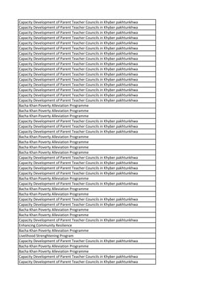 Capacity Development of Parent Teacher Councils in Khyber pakhtunkhwa
Capacity Development of Parent Teacher Councils in Khyber pakhtunkhwa
Capacity Development of Parent Teacher Councils in Khyber pakhtunkhwa
Capacity Development of Parent Teacher Councils in Khyber pakhtunkhwa
Capacity Development of Parent Teacher Councils in Khyber pakhtunkhwa
Capacity Development of Parent Teacher Councils in Khyber pakhtunkhwa
Capacity Development of Parent Teacher Councils in Khyber pakhtunkhwa
Capacity Development of Parent Teacher Councils in Khyber pakhtunkhwa
Capacity Development of Parent Teacher Councils in Khyber pakhtunkhwa
Capacity Development of Parent Teacher Councils in Khyber pakhtunkhwa
Capacity Development of Parent Teacher Councils in Khyber pakhtunkhwa
Capacity Development of Parent Teacher Councils in Khyber pakhtunkhwa
Capacity Development of Parent Teacher Councils in Khyber pakhtunkhwa
Capacity Development of Parent Teacher Councils in Khyber pakhtunkhwa
Capacity Development of Parent Teacher Councils in Khyber pakhtunkhwa
Capacity Development of Parent Teacher Councils in Khyber pakhtunkhwa
Bacha Khan Poverty Alleviation Programme
Bacha Khan Poverty Alleviation Programme
Bacha Khan Poverty Alleviation Programme
Capacity Development of Parent Teacher Councils in Khyber pakhtunkhwa
Capacity Development of Parent Teacher Councils in Khyber pakhtunkhwa
Capacity Development of Parent Teacher Councils in Khyber pakhtunkhwa
Bacha Khan Poverty Alleviation Programme
Bacha Khan Poverty Alleviation Programme
Bacha Khan Poverty Alleviation Programme
Bacha Khan Poverty Alleviation Programme
Capacity Development of Parent Teacher Councils in Khyber pakhtunkhwa
Capacity Development of Parent Teacher Councils in Khyber pakhtunkhwa
Capacity Development of Parent Teacher Councils in Khyber pakhtunkhwa
Capacity Development of Parent Teacher Councils in Khyber pakhtunkhwa
Bacha Khan Poverty Alleviation Programme
Capacity Development of Parent Teacher Councils in Khyber pakhtunkhwa
Bacha Khan Poverty Alleviation Programme
Bacha Khan Poverty Alleviation Programme
Capacity Development of Parent Teacher Councils in Khyber pakhtunkhwa
Capacity Development of Parent Teacher Councils in Khyber pakhtunkhwa
Bacha Khan Poverty Alleviation Programme
Bacha Khan Poverty Alleviation Programme
Capacity Development of Parent Teacher Councils in Khyber pakhtunkhwa
Enhancing Community Resilience
Bacha Khan Poverty Alleviation Programme
Livelihood Strenghtening Program
Capacity Development of Parent Teacher Councils in Khyber pakhtunkhwa
Bacha Khan Poverty Alleviation Programme
Bacha Khan Poverty Alleviation Programme
Capacity Development of Parent Teacher Councils in Khyber pakhtunkhwa
Capacity Development of Parent Teacher Councils in Khyber pakhtunkhwa
 