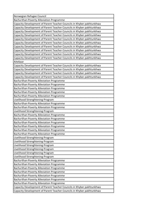 Norwegian Refugee Council
Bacha Khan Poverty Alleviation Programme
Capacity Development of Parent Teacher Councils in Khyber pakhtunkhwa
Capacity Development of Parent Teacher Councils in Khyber pakhtunkhwa
Capacity Development of Parent Teacher Councils in Khyber pakhtunkhwa
Capacity Development of Parent Teacher Councils in Khyber pakhtunkhwa
Capacity Development of Parent Teacher Councils in Khyber pakhtunkhwa
Capacity Development of Parent Teacher Councils in Khyber pakhtunkhwa
Capacity Development of Parent Teacher Councils in Khyber pakhtunkhwa
Capacity Development of Parent Teacher Councils in Khyber pakhtunkhwa
Capacity Development of Parent Teacher Councils in Khyber pakhtunkhwa
Capacity Development of Parent Teacher Councils in Khyber pakhtunkhwa
Aitebaar
Capacity Development of Parent Teacher Councils in Khyber pakhtunkhwa
Capacity Development of Parent Teacher Councils in Khyber pakhtunkhwa
Capacity Development of Parent Teacher Councils in Khyber pakhtunkhwa
Capacity Development of Parent Teacher Councils in Khyber pakhtunkhwa
Bacha Khan Poverty Alleviation Programme
Bacha Khan Poverty Alleviation Programme
Bacha Khan Poverty Alleviation Programme
Bacha Khan Poverty Alleviation Programme
Bacha Khan Poverty Alleviation Programme
Livelihood Strenghtening Program
Bacha Khan Poverty Alleviation Programme
Bacha Khan Poverty Alleviation Programme
Livelihood Strenghtening Program
Bacha Khan Poverty Alleviation Programme
Bacha Khan Poverty Alleviation Programme
Bacha Khan Poverty Alleviation Programme
Bacha Khan Poverty Alleviation Programme
Bacha Khan Poverty Alleviation Programme
Bacha Khan Poverty Alleviation Programme
Livelihood Strenghtening Program
Livelihood Strenghtening Program
Livelihood Strenghtening Program
Livelihood Strenghtening Program
Livelihood Strenghtening Program
Livelihood Strenghtening Program
Bacha Khan Poverty Alleviation Programme
Bacha Khan Poverty Alleviation Programme
Bacha Khan Poverty Alleviation Programme
Bacha Khan Poverty Alleviation Programme
Bacha Khan Poverty Alleviation Programme
Bacha Khan Poverty Alleviation Programme
Bacha Khan Poverty Alleviation Programme
Capacity Development of Parent Teacher Councils in Khyber pakhtunkhwa
Capacity Development of Parent Teacher Councils in Khyber pakhtunkhwa
 