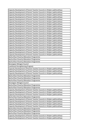 Capacity Development of Parent Teacher Councils in Khyber pakhtunkhwa
Capacity Development of Parent Teacher Councils in Khyber pakhtunkhwa
Capacity Development of Parent Teacher Councils in Khyber pakhtunkhwa
Capacity Development of Parent Teacher Councils in Khyber pakhtunkhwa
Capacity Development of Parent Teacher Councils in Khyber pakhtunkhwa
Capacity Development of Parent Teacher Councils in Khyber pakhtunkhwa
Capacity Development of Parent Teacher Councils in Khyber pakhtunkhwa
Capacity Development of Parent Teacher Councils in Khyber pakhtunkhwa
Capacity Development of Parent Teacher Councils in Khyber pakhtunkhwa
Capacity Development of Parent Teacher Councils in Khyber pakhtunkhwa
Capacity Development of Parent Teacher Councils in Khyber pakhtunkhwa
Capacity Development of Parent Teacher Councils in Khyber pakhtunkhwa
Capacity Development of Parent Teacher Councils in Khyber pakhtunkhwa
Capacity Development of Parent Teacher Councils in Khyber pakhtunkhwa
Capacity Development of Parent Teacher Councils in Khyber pakhtunkhwa
Capacity Development of Parent Teacher Councils in Khyber pakhtunkhwa
Capacity Development of Parent Teacher Councils in Khyber pakhtunkhwa
Capacity Development of Parent Teacher Councils in Khyber pakhtunkhwa
Capacity Development of Parent Teacher Councils in Khyber pakhtunkhwa
Capacity Development of Parent Teacher Councils in Khyber pakhtunkhwa
Bacha Khan Poverty Alleviation Programme
Bacha Khan Poverty Alleviation Programme
Bacha Khan Poverty Alleviation Programme
Norwegian Refugee Council
Livelihood Strenghtening Program
Capacity Development of Parent Teacher Councils in Khyber pakhtunkhwa
Capacity Development of Parent Teacher Councils in Khyber pakhtunkhwa
Capacity Development of Parent Teacher Councils in Khyber pakhtunkhwa
Bacha Khan Poverty Alleviation Programme
Bacha Khan Poverty Alleviation Programme
Bacha Khan Poverty Alleviation Programme
Norwegian Refugee Council
Bacha Khan Poverty Alleviation Programme
Bacha Khan Poverty Alleviation Programme
Capacity Development of Parent Teacher Councils in Khyber pakhtunkhwa
Capacity Development of Parent Teacher Councils in Khyber pakhtunkhwa
Capacity Development of Parent Teacher Councils in Khyber pakhtunkhwa
Bacha Khan Poverty Alleviation Programme
Capacity Development of Parent Teacher Councils in Khyber pakhtunkhwa
Capacity Development of Parent Teacher Councils in Khyber pakhtunkhwa
Capacity Development of Parent Teacher Councils in Khyber pakhtunkhwa
Capacity Development of Parent Teacher Councils in Khyber pakhtunkhwa
Bacha Khan Poverty Alleviation Programme
Bacha Khan Poverty Alleviation Programme
Bacha Khan Poverty Alleviation Programme
Capacity Development of Parent Teacher Councils in Khyber pakhtunkhwa
Capacity Development of Parent Teacher Councils in Khyber pakhtunkhwa
 